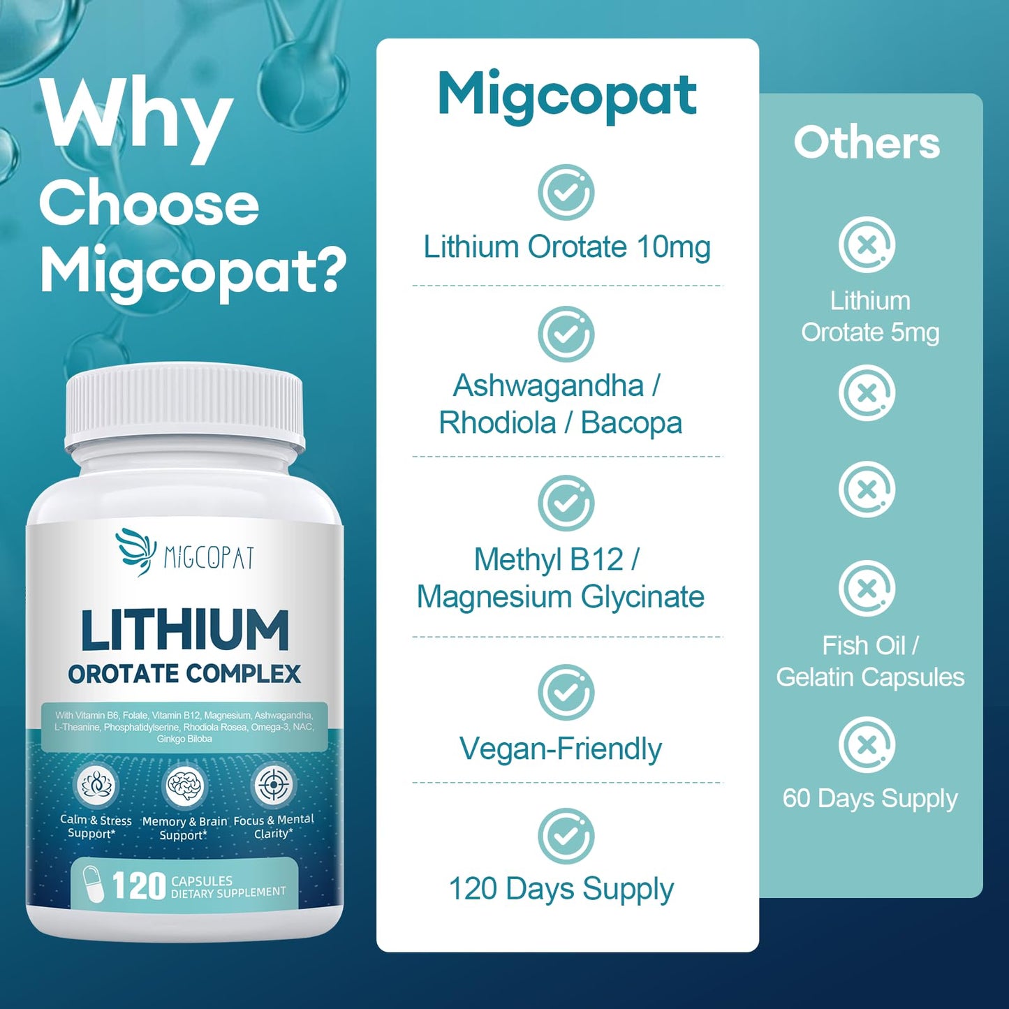 Migcopat Lithium Orotate Complex Capsules, 120 Count