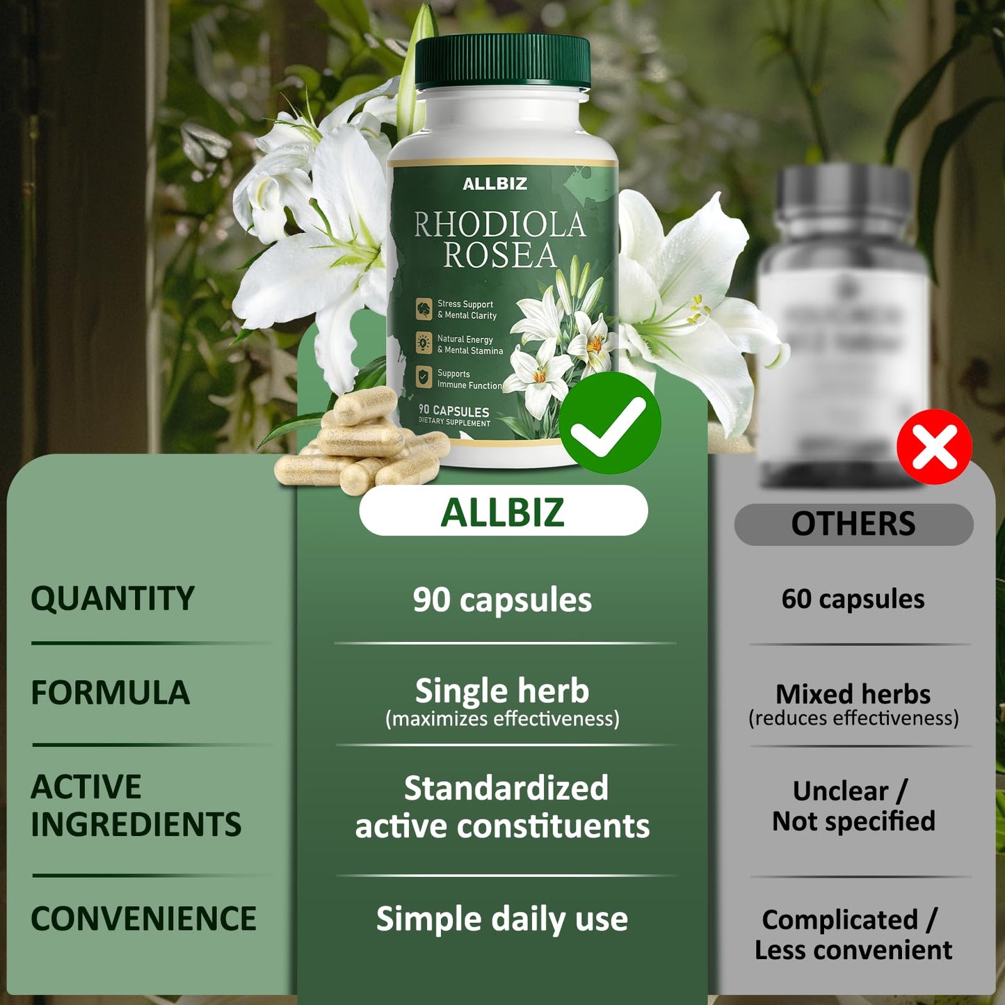 ALLBIZ Rhodiola Rosea Organic 3% Salidrosides & 1% Rosavins Standardized Capsules, 90 Count