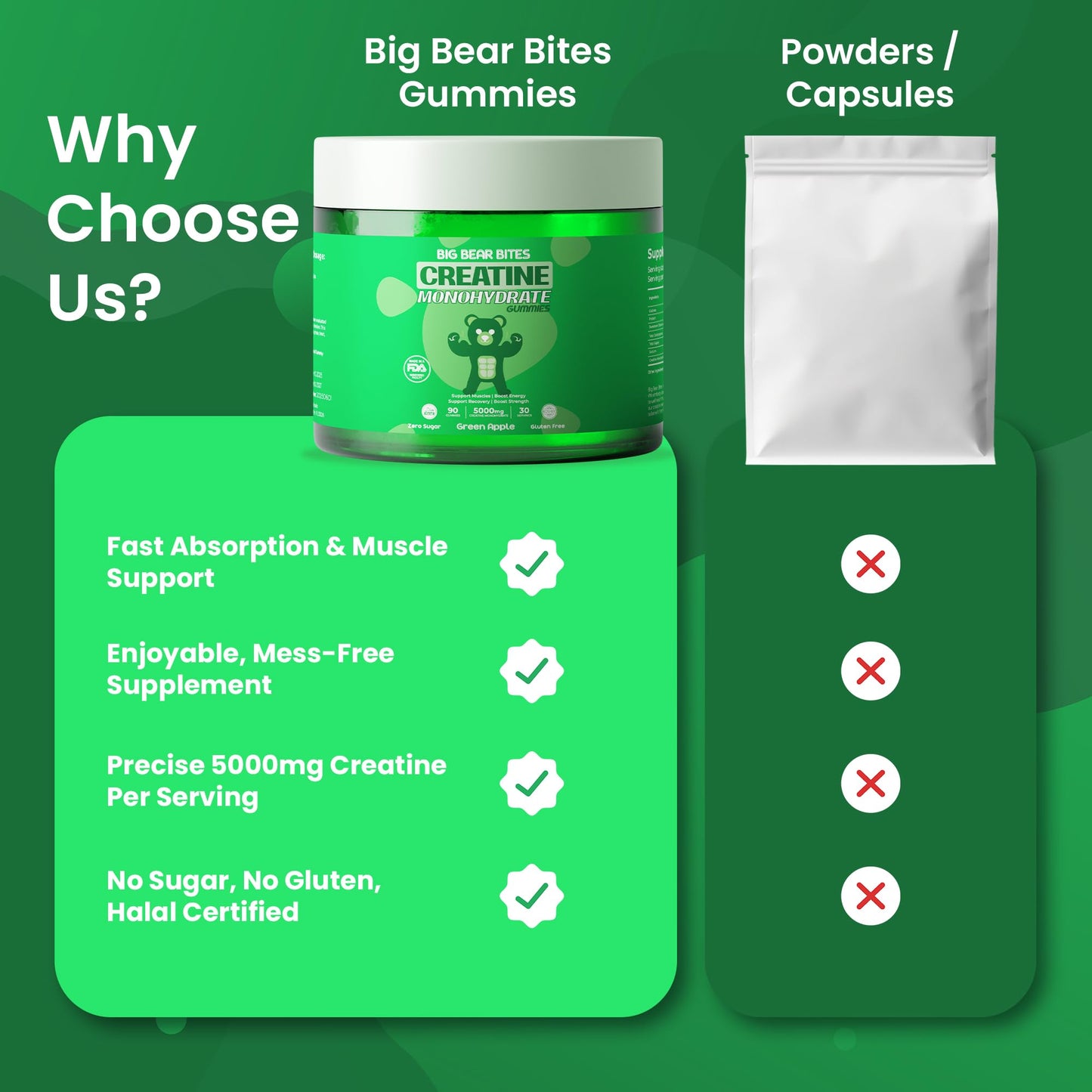 Big Bear Bites Creatine Monohydrate Gummies 90 Count