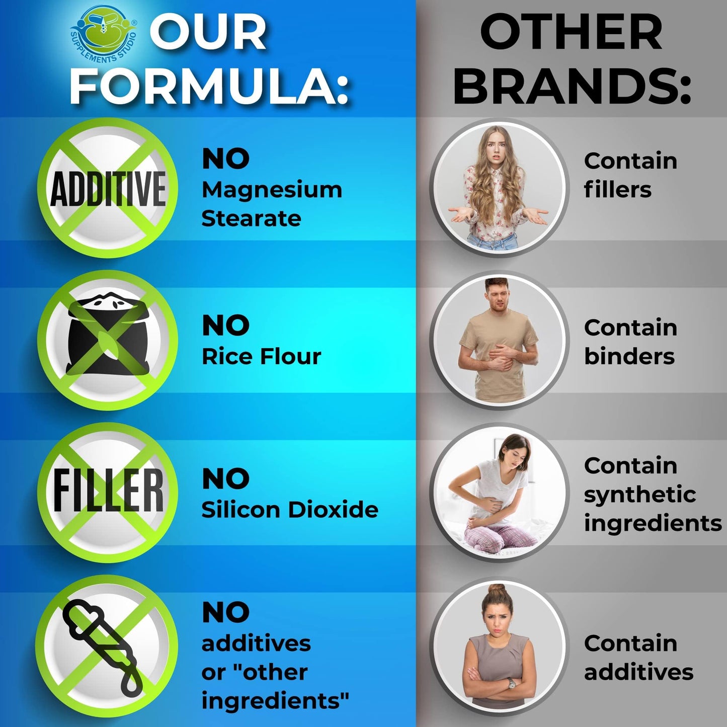 SUPPLEMENTS STUDIO Probiotics with Digestive Enzymes and Prebiotic for Women and Men - 3-In-1 Vegan Probiotic Prebiotic Multi Enzyme Complex for Gut Health - Maximum Absorption Delayed-Release Capsules, 60 Capsules