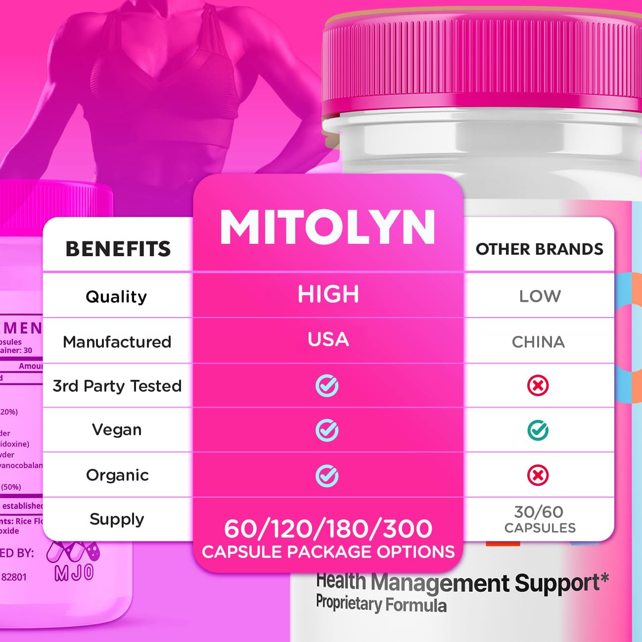 MJO Mitolyn Advanced Formula Supplement Capsules, 60 Count
