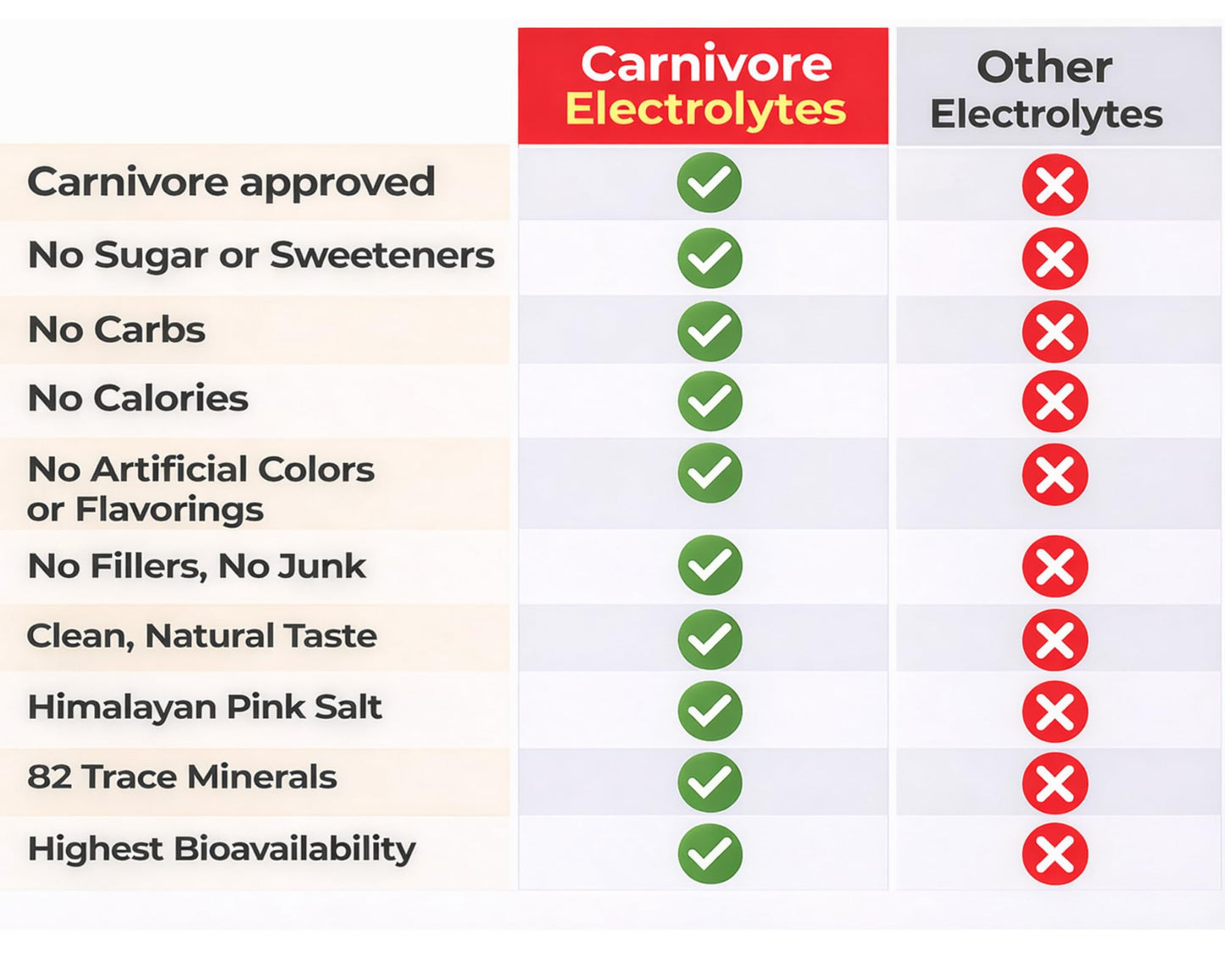 Rave Carnivore Electrolytes Powder 11.5 Ounce