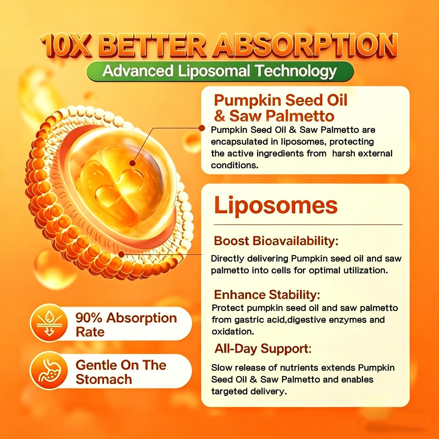 Lofei Pumpkin Seed Oil 4000mg with Saw Palmetto for Hair Growth and Prostate, 60 Gummies