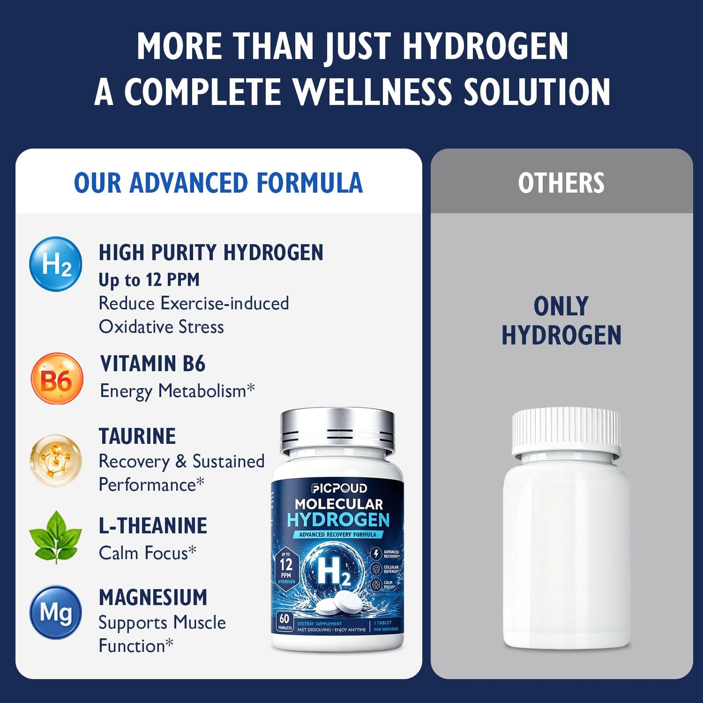 Ficpoud Molecular Hydrogen Tablets, 60 Count