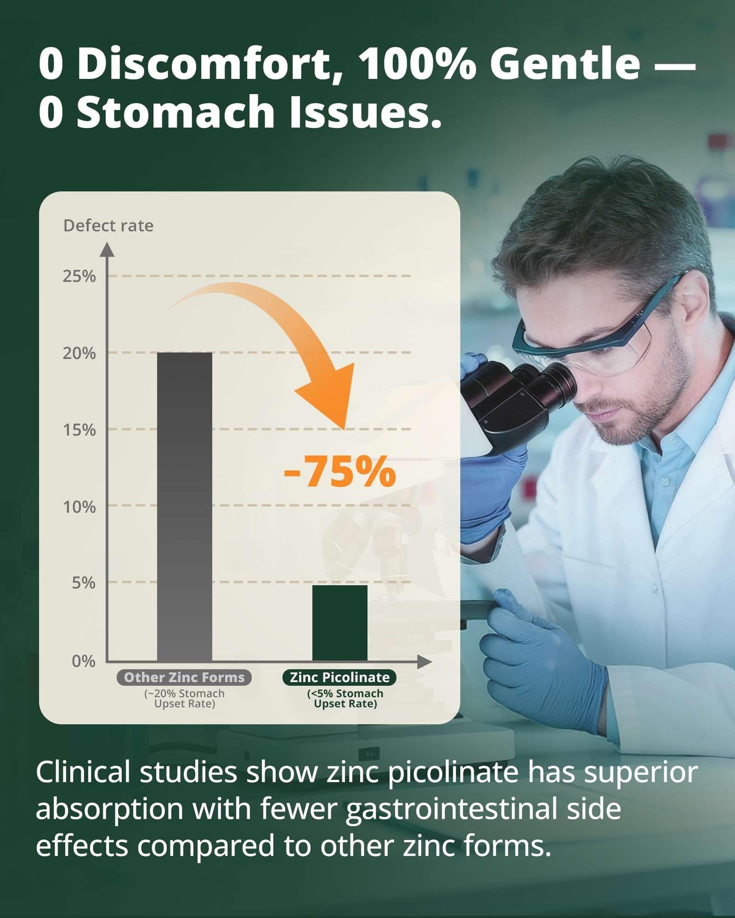 BienRaíz Zinc Picolinate 30mg Supplement, 120 Capsules