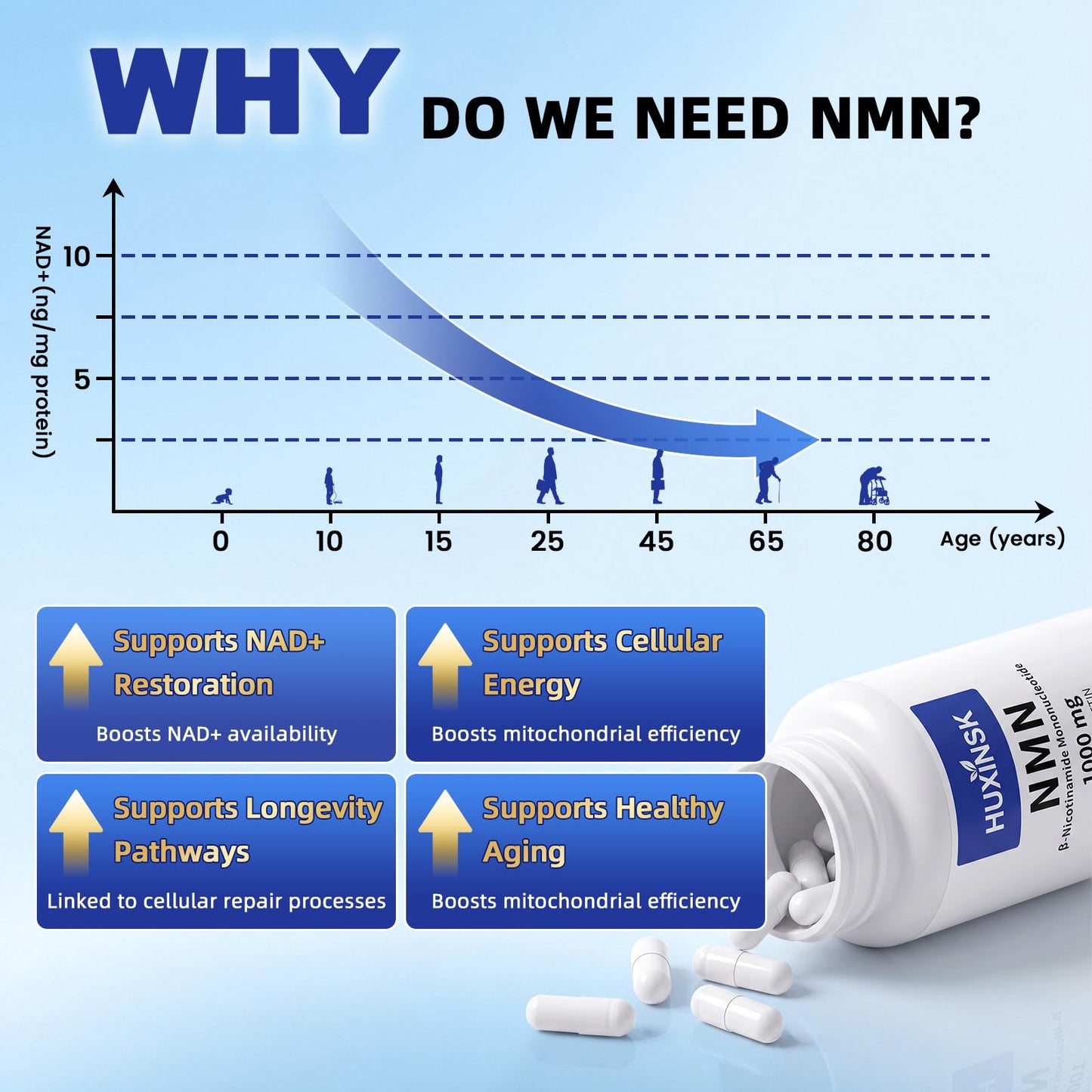 HUXINSK NMN Supplement 1000mg 4-in-1 Liposomal NMN for NAD+ Supplement Capsules 60 Capsules