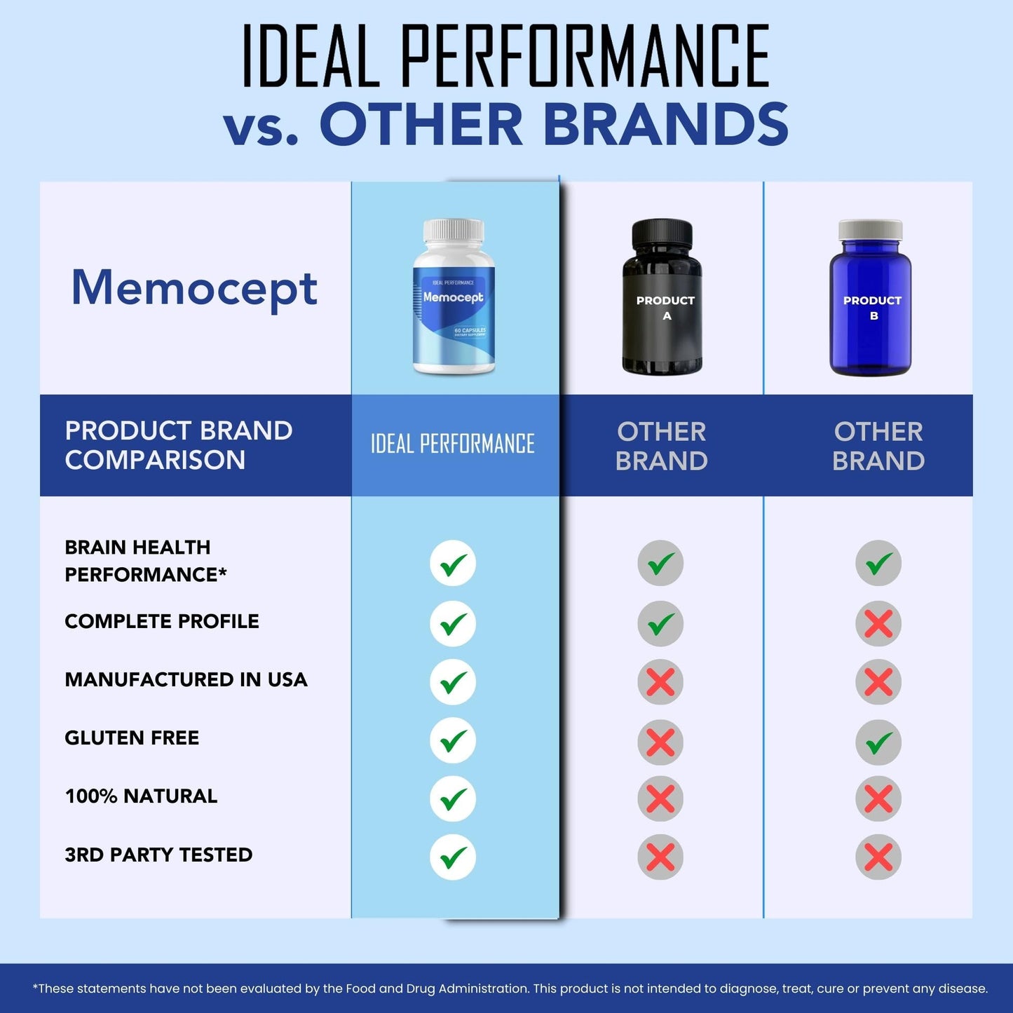 IDEAL PERFORMANCE Memocept Capsules, 60 Count