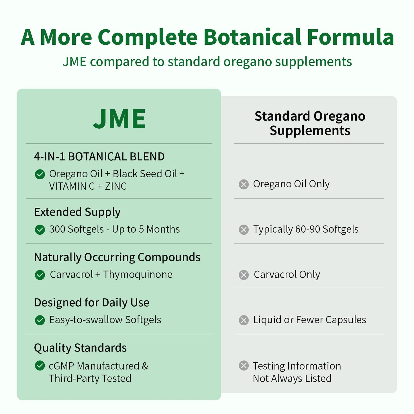 JME 4-in-1 Oil of Oregano with Black Seed Oil Softgels, 150 Count