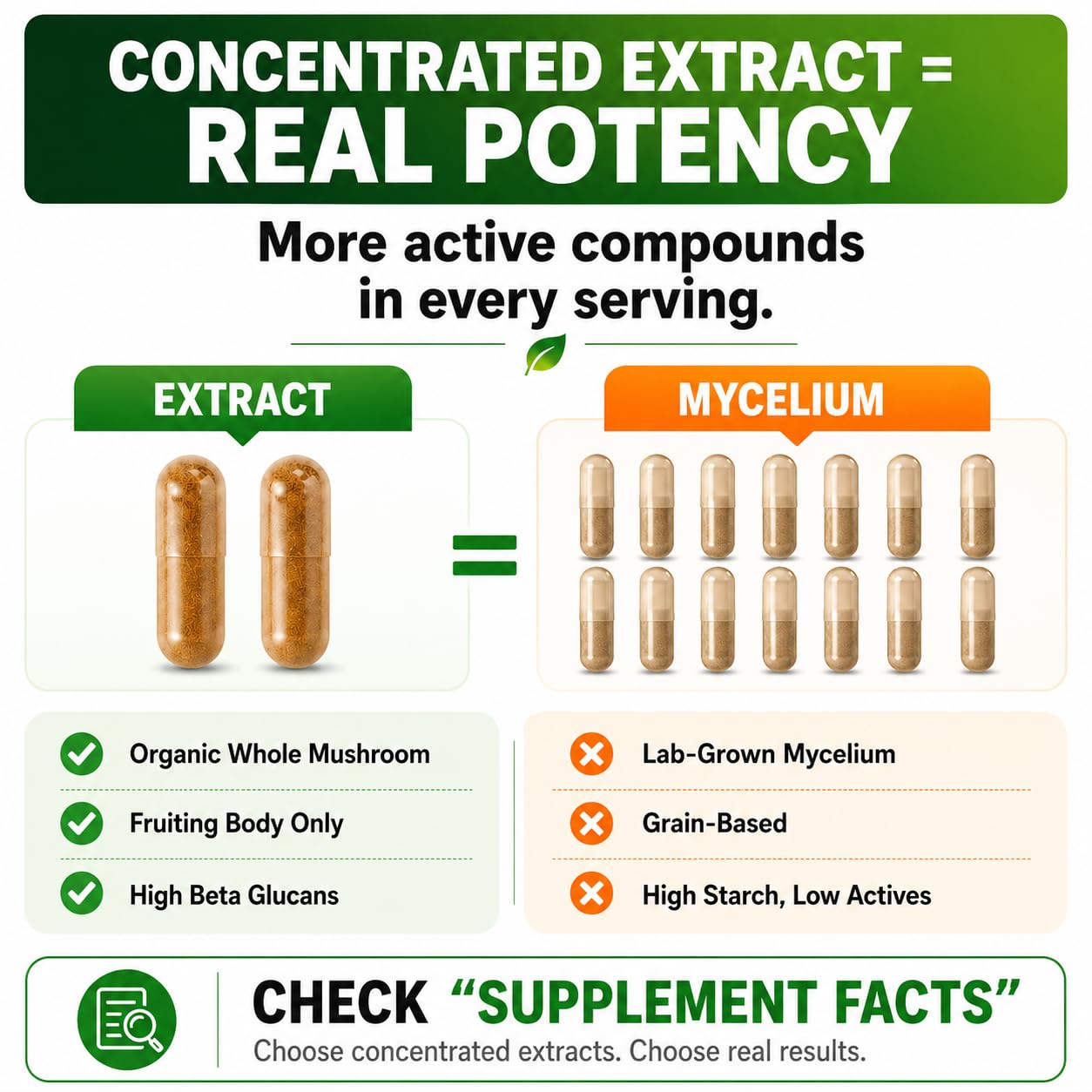 HCL Herbal Code Labs Mushroom Extract Complex Capsules 60 Count