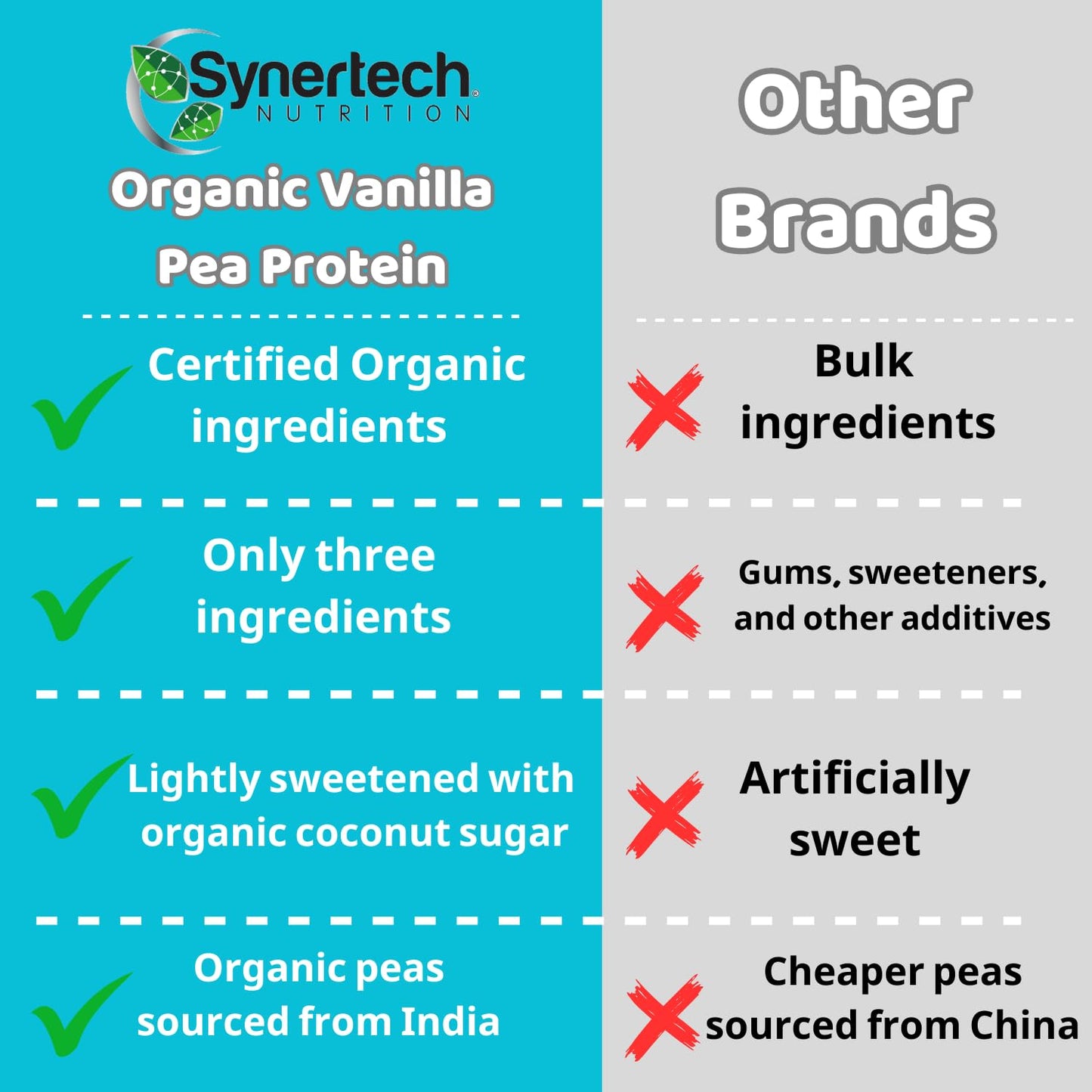 Synertech Nutrition Vegan Vanilla Flavored Plant-Based Pea Protein Powder, 32 Servings