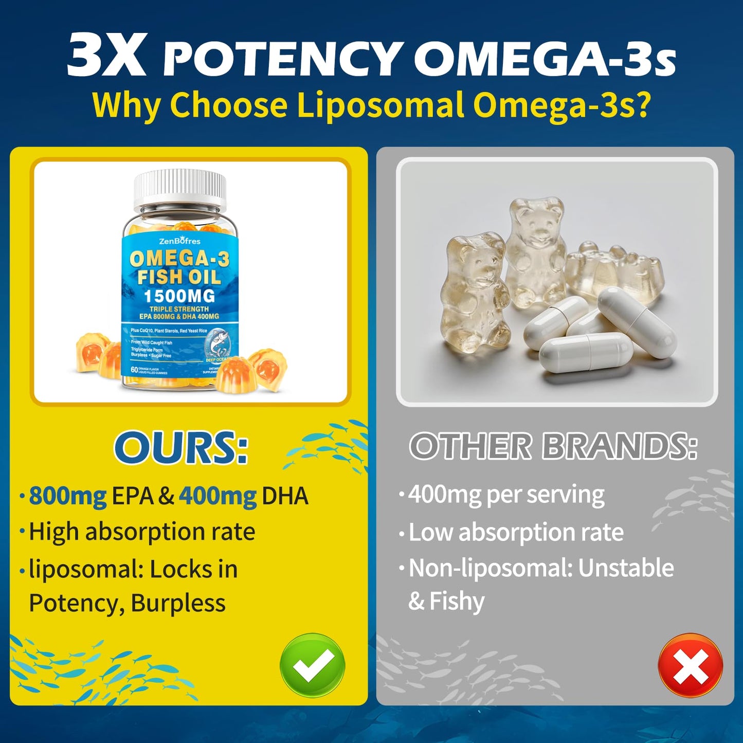 ZenBofres Omega 3 Fish Oil Gummies 60 Count