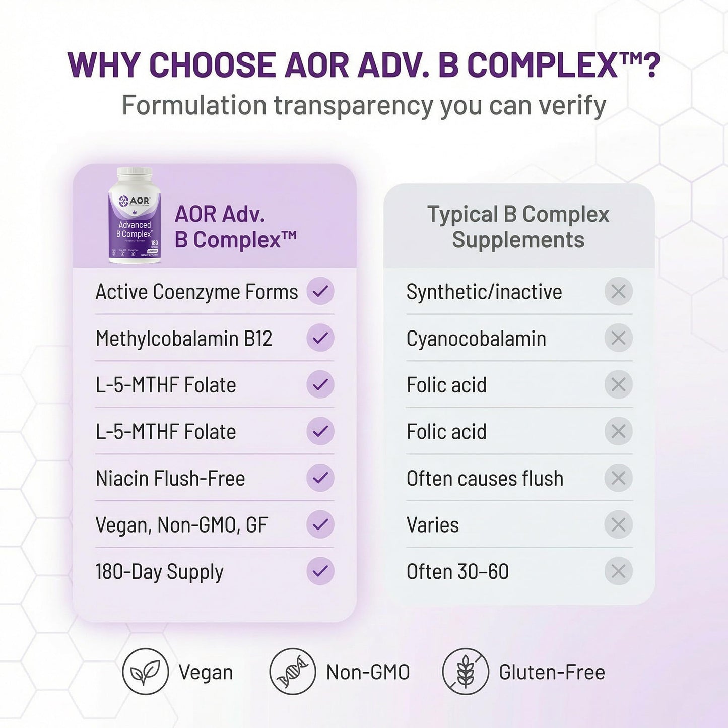 AOR Advanced B Complex 180 Capsules