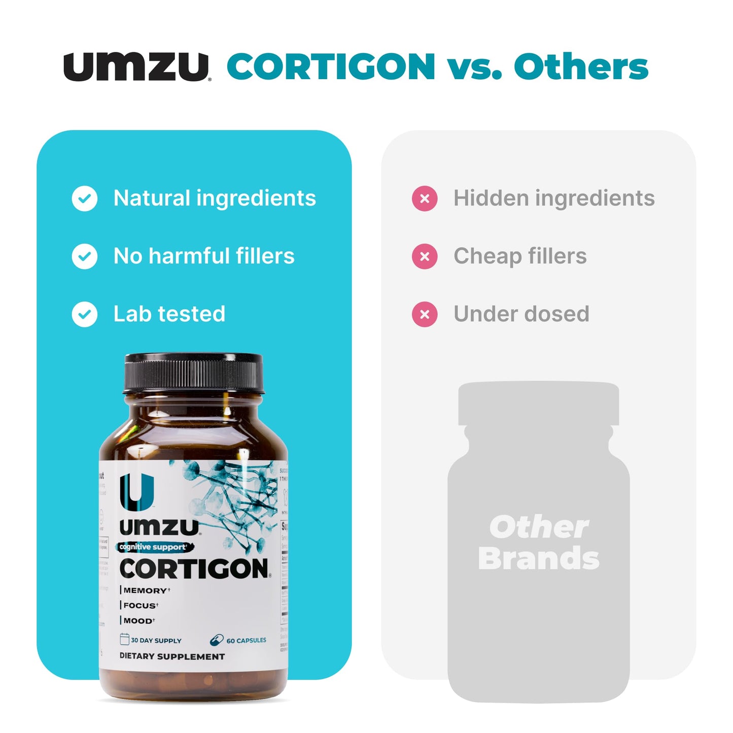 UMZU Cortigon Cortisol Support Supplement Capsule 30 Count