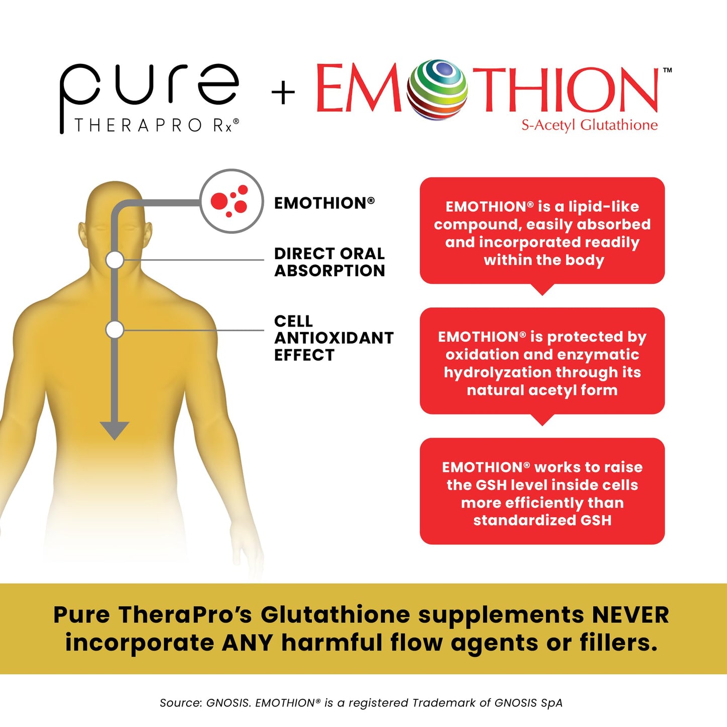 Pure Therapro Rx S-Acetyl Glutathione Gold 300mg Capsule, 60 Capsules