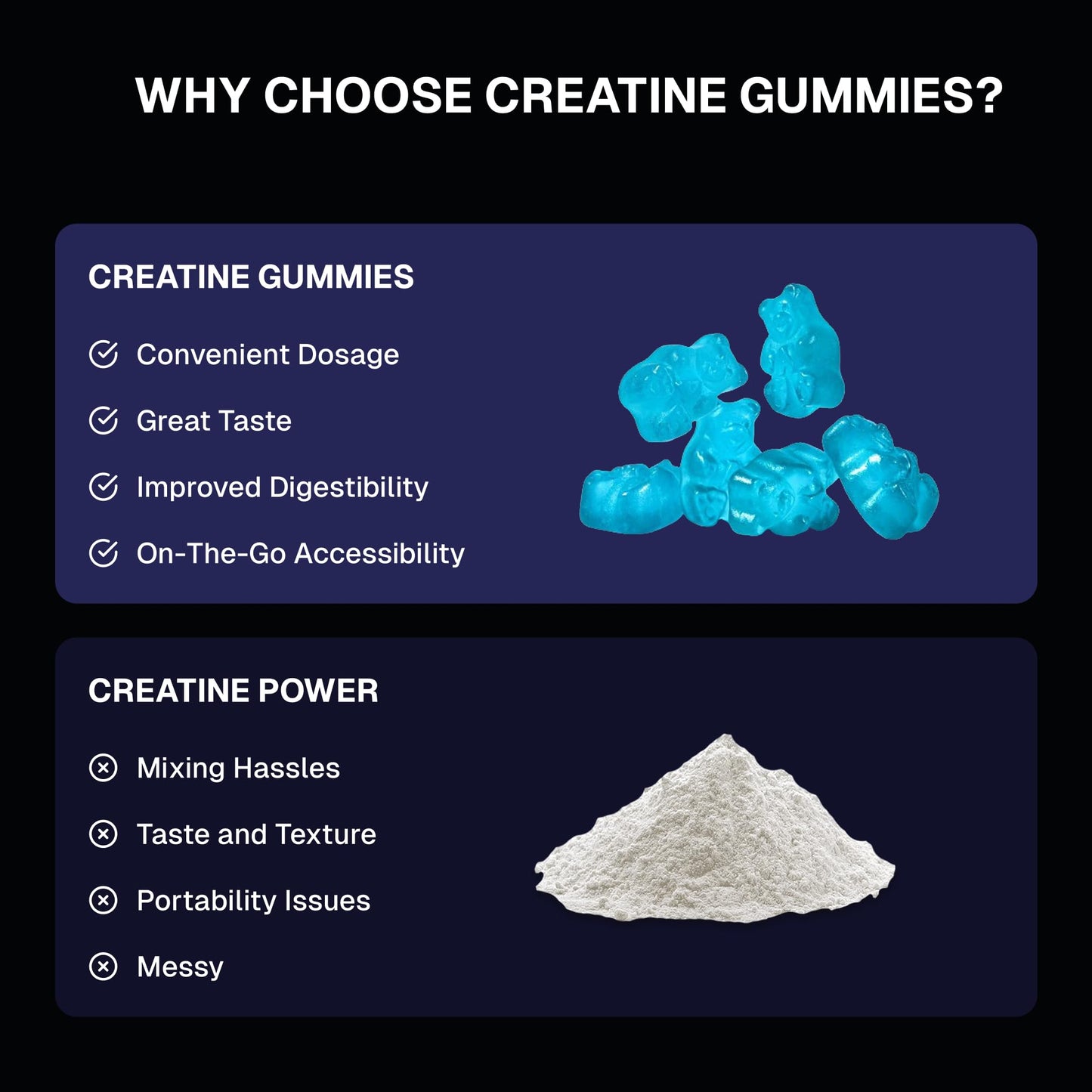 Generic Creatine Monohydrate Gummies Sugar-Free Blueberry Flavor, 120 Gummies