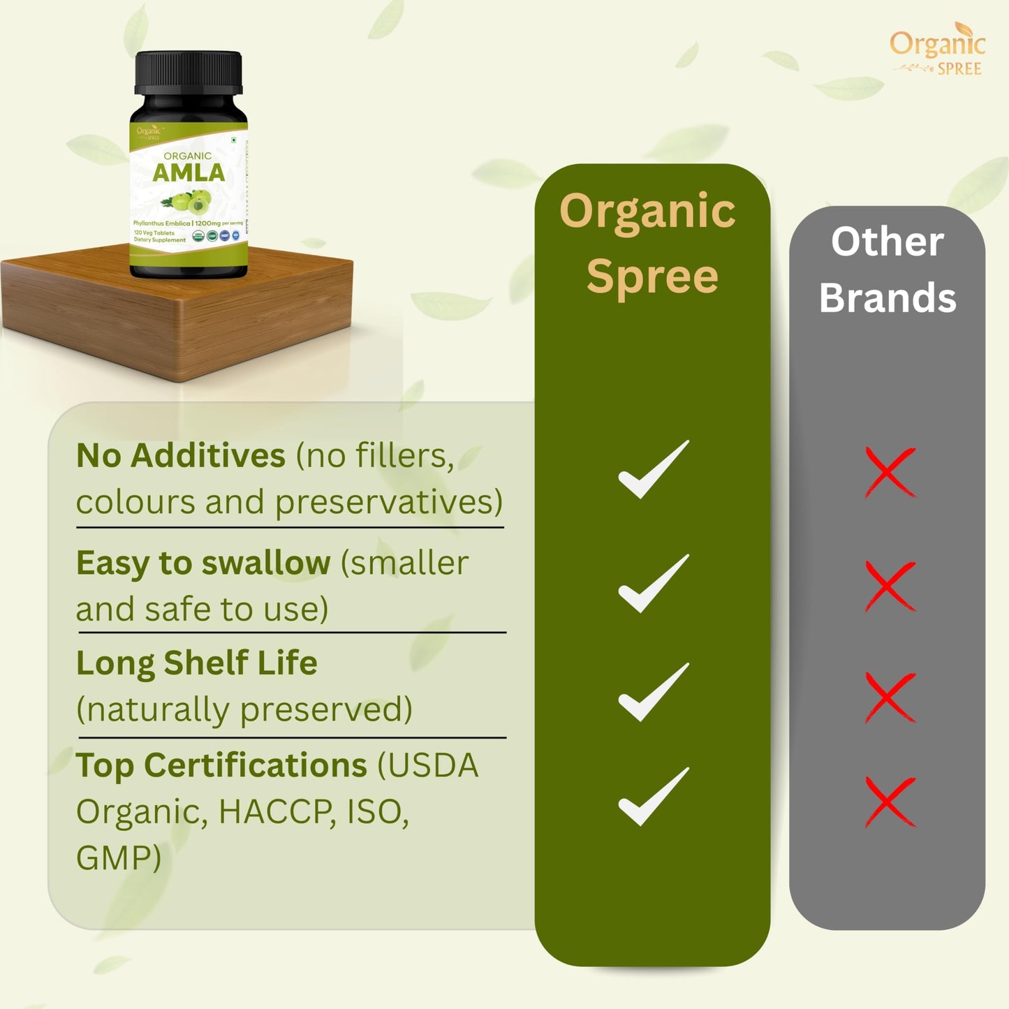 ORGANIC SPREE Amla Tablets 240 Tablets