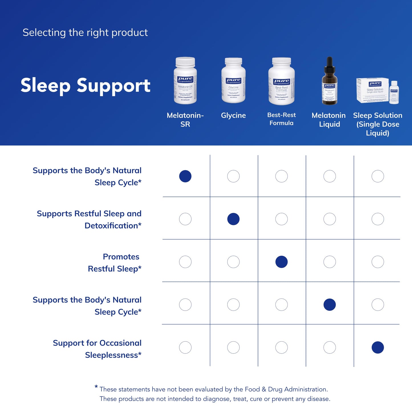 Pure Encapsulations Melatonin-SR Extended Release Melatonin Capsule, 60 Capsules