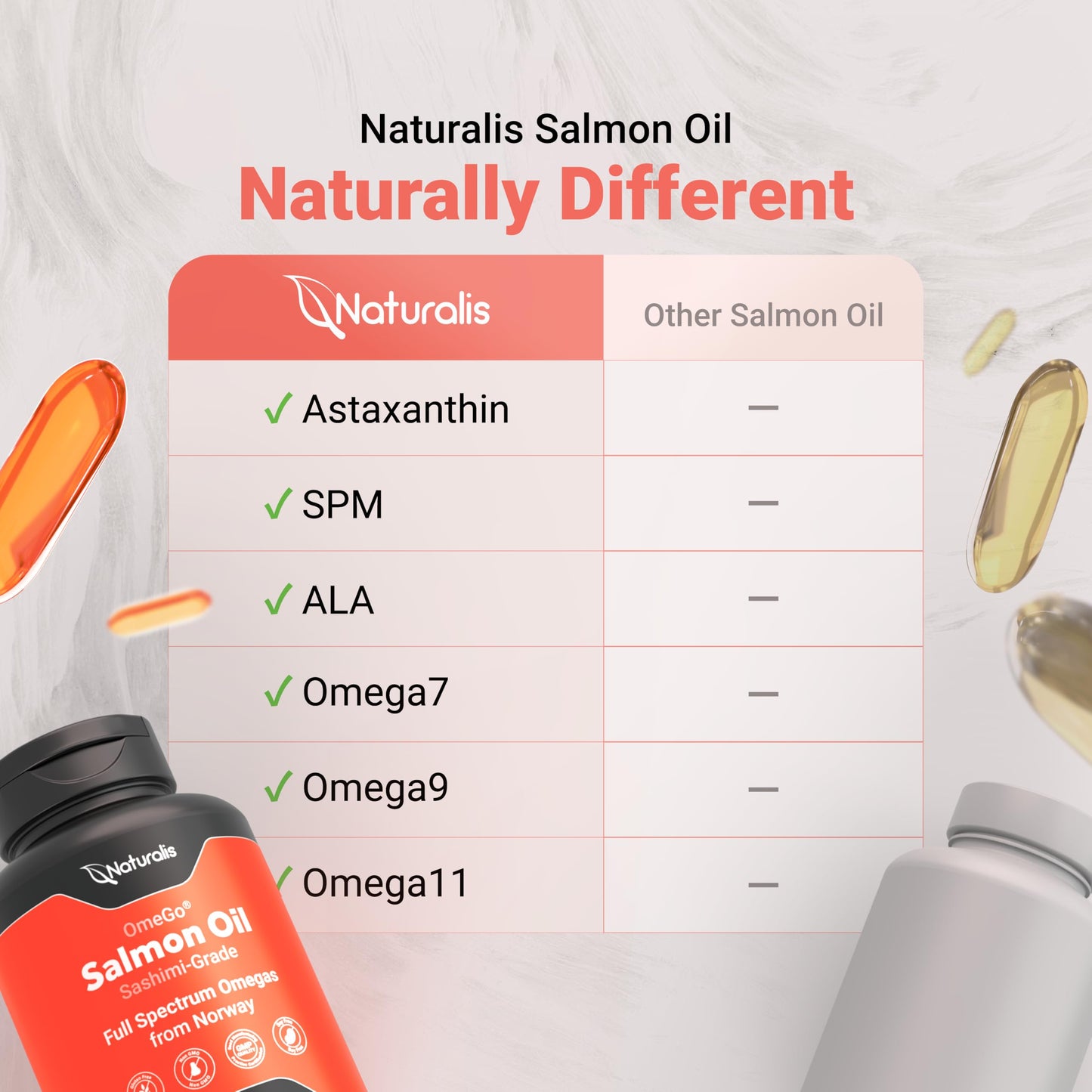 Naturalis Atlantic Salmon Oil 1000mg Softgels 60 Count