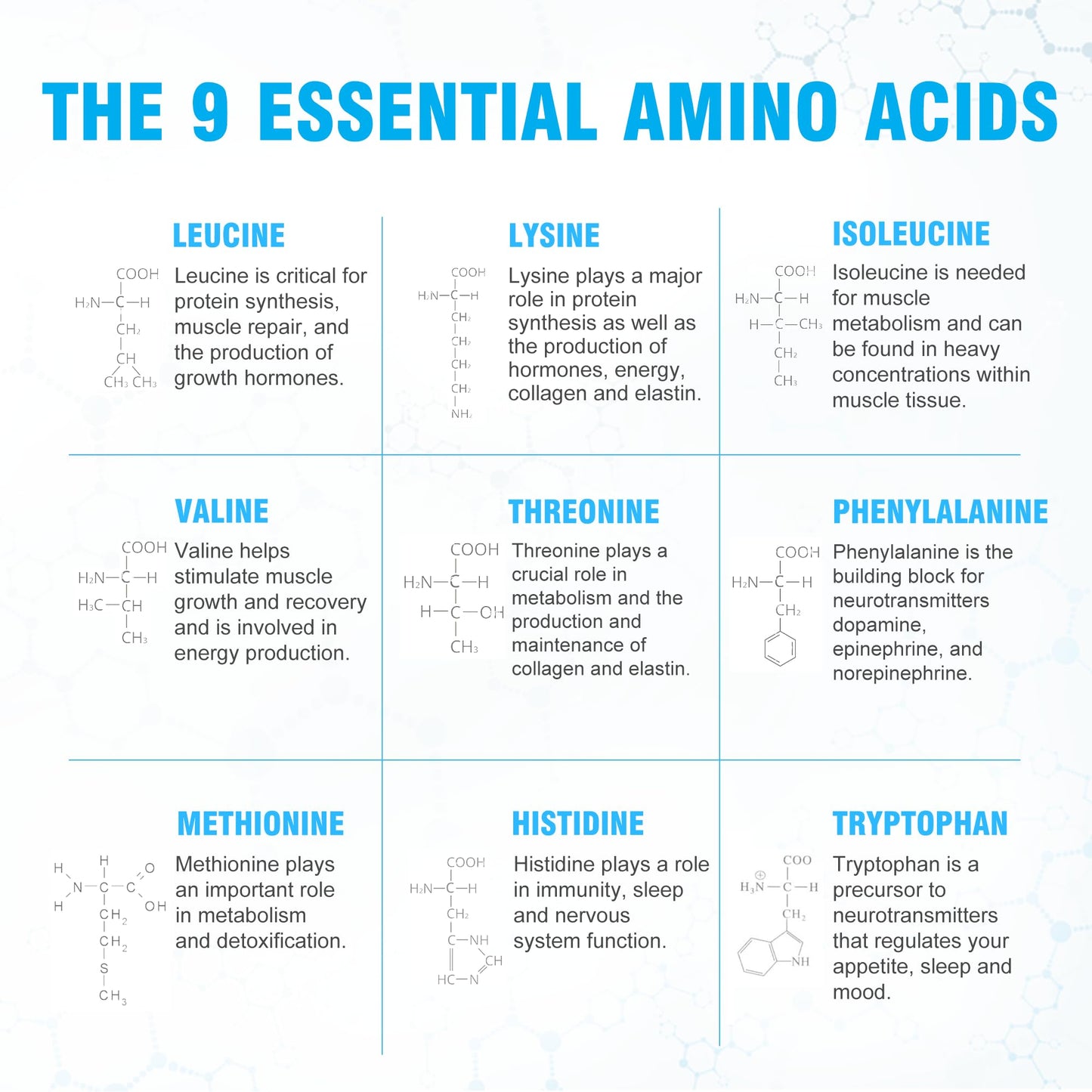 Ultimate 100% Essential Amino Acids Powder, 60 Servings