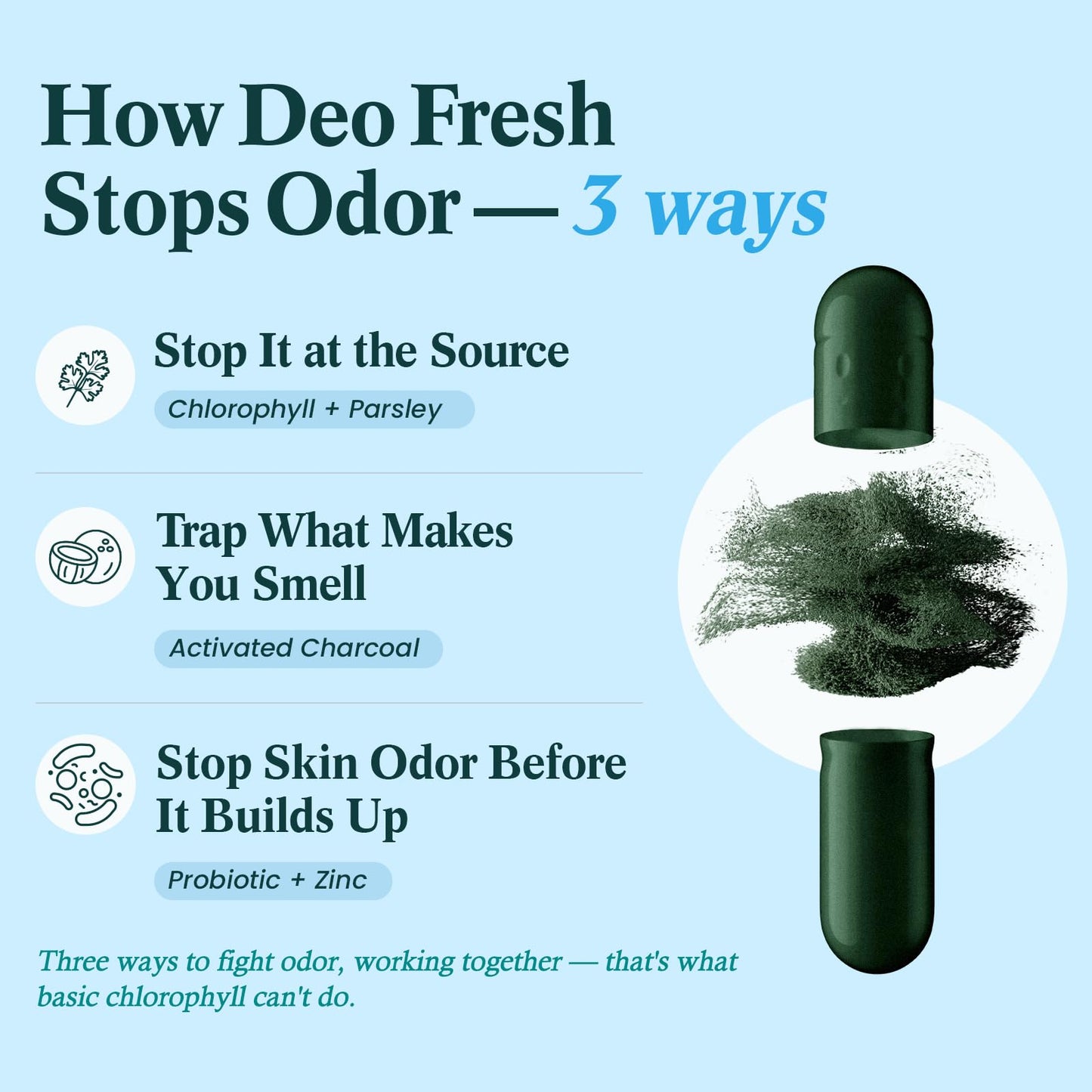 U+FITJOURNEY Deo Fresh Chlorophyll & Probiotic Full Body Deodorizing Capsule, 60 Count