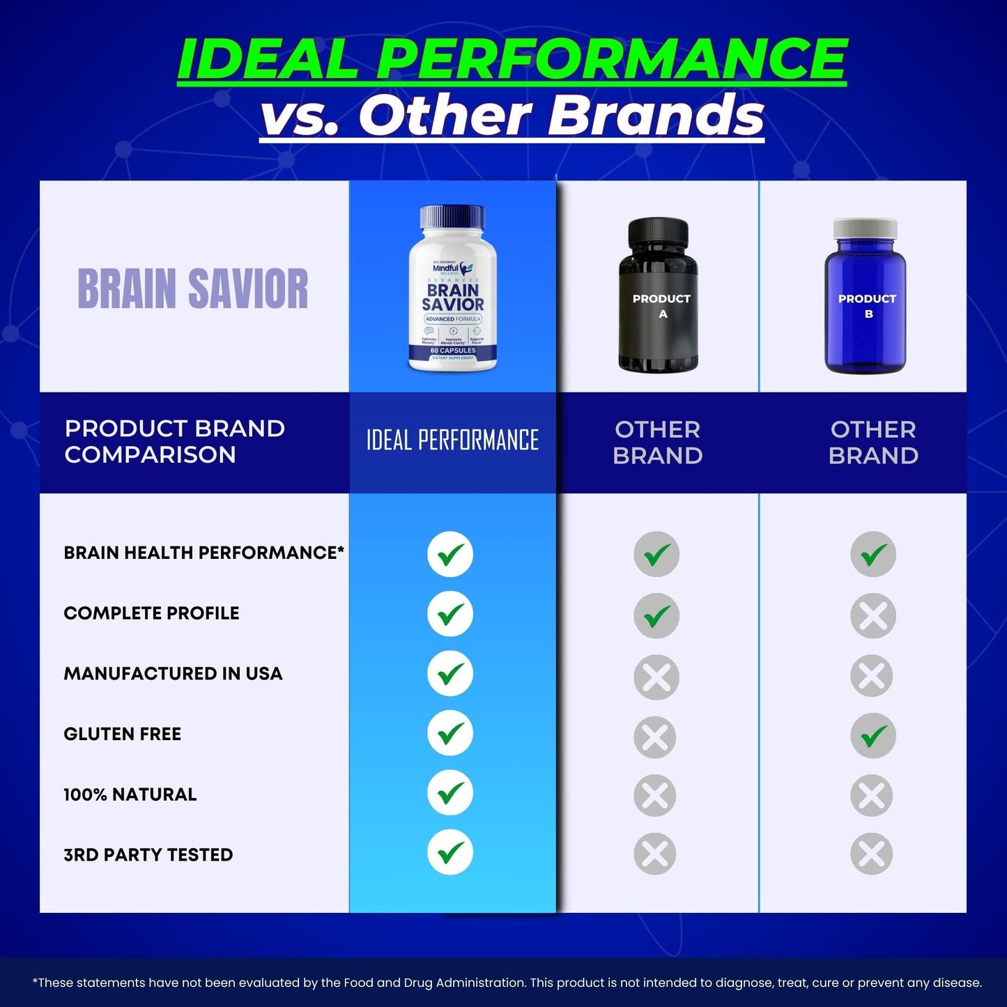 IDEAL PERFORMANCE Brain Savior 120 Capsules