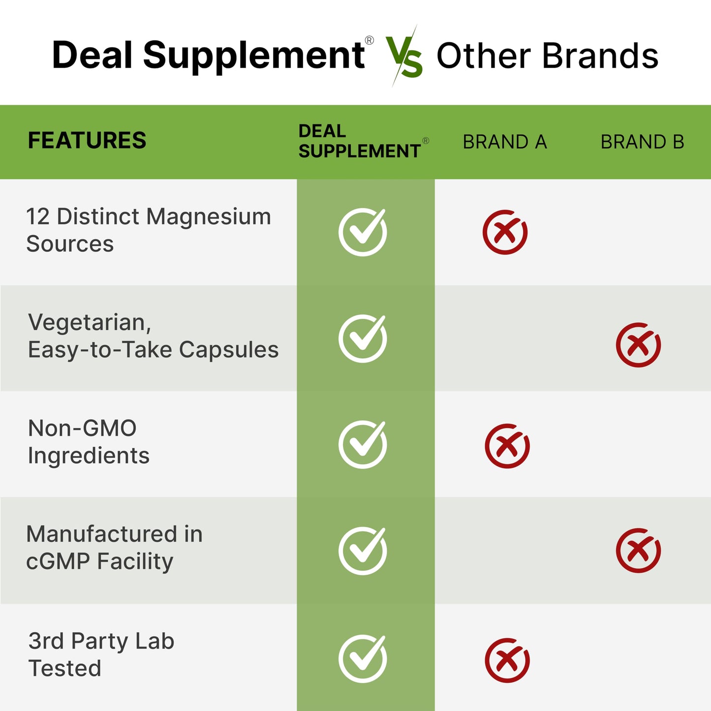 DEAL SUPPLEMENT 12-in-1 Magnesium Complex for Women 1,000 mg, 240 Capsules