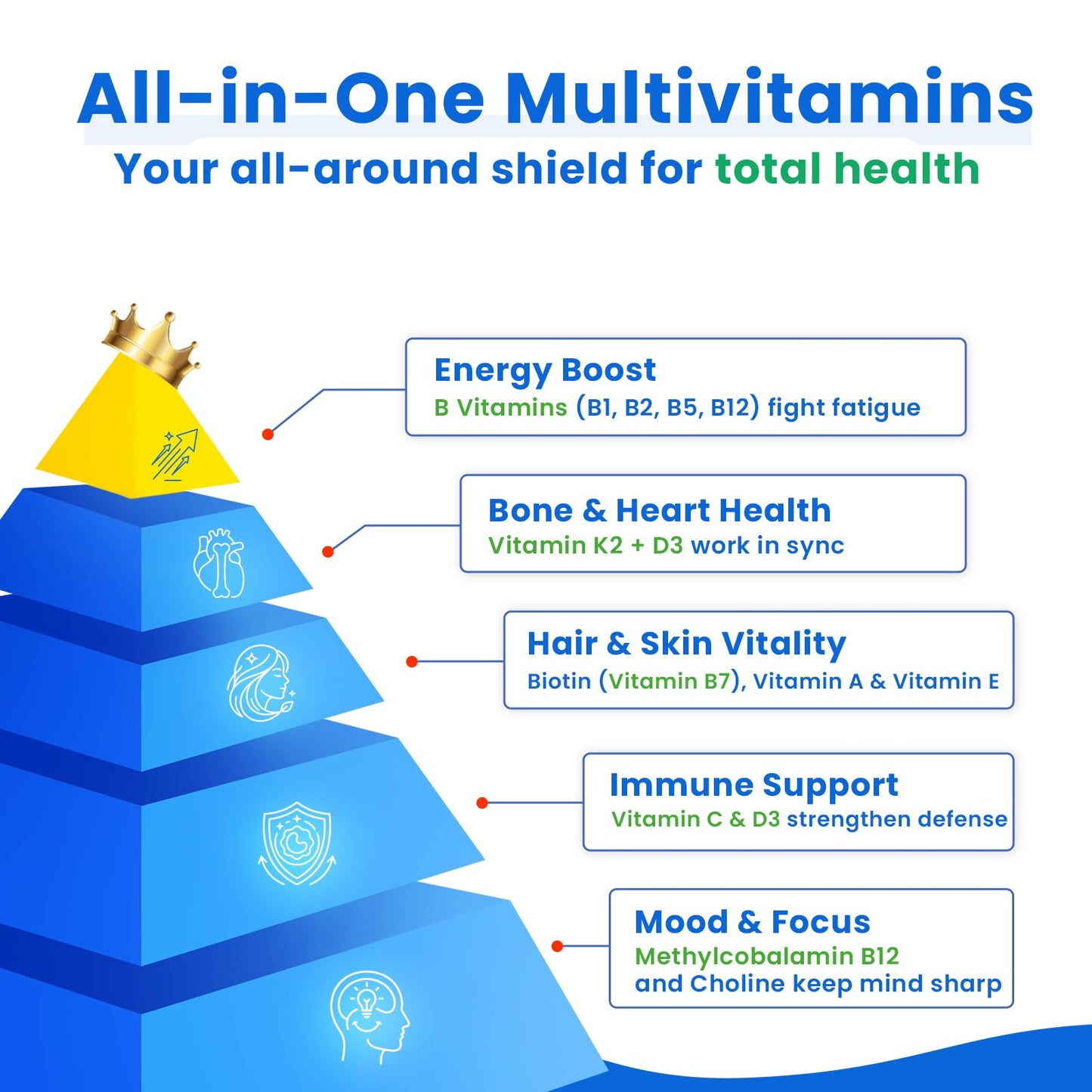 VCCVBB 16-in-1 Ultra-Potent Multivitamin for Men & Women Capsules, 120 Count