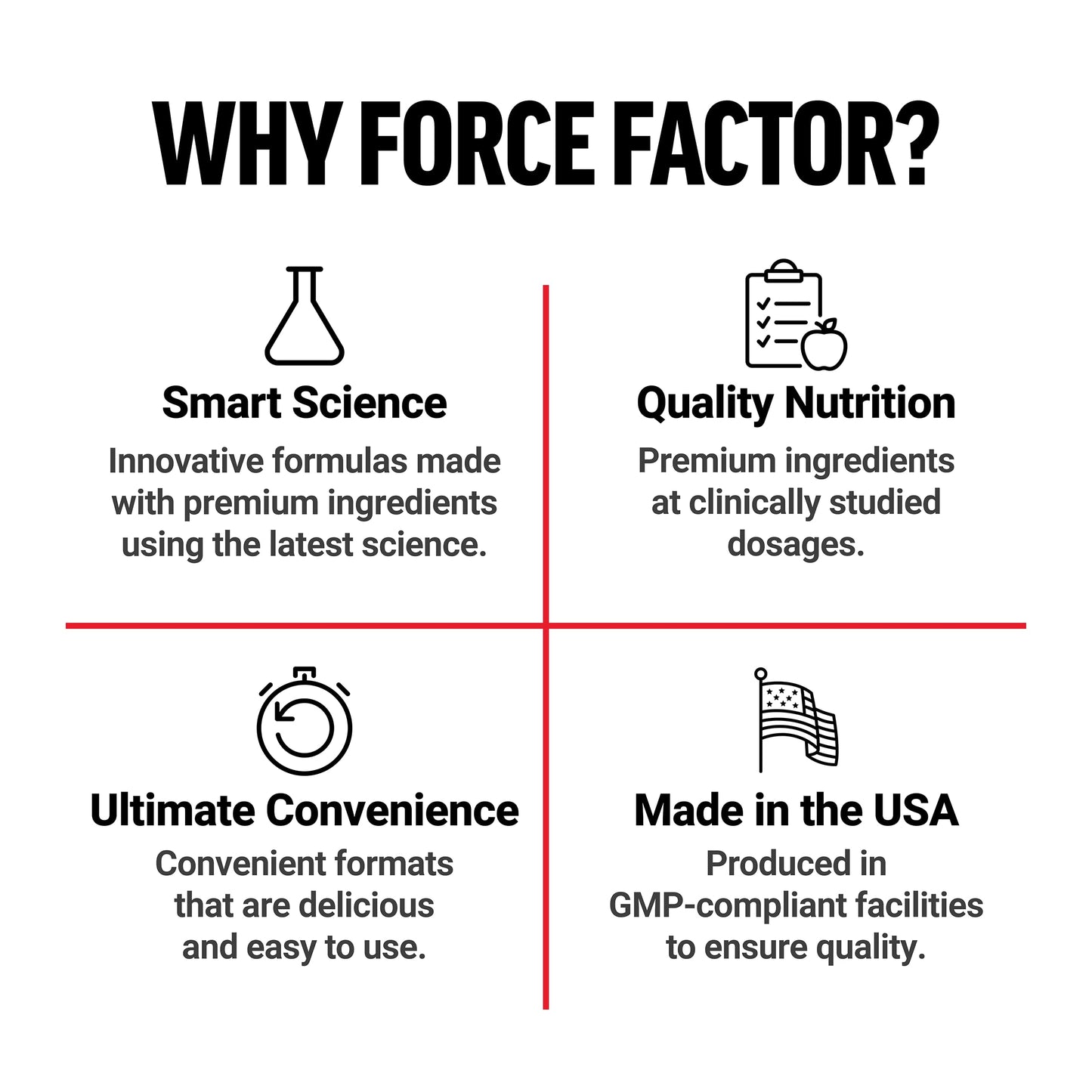 Force Factor Test X180 Soft Chews 60