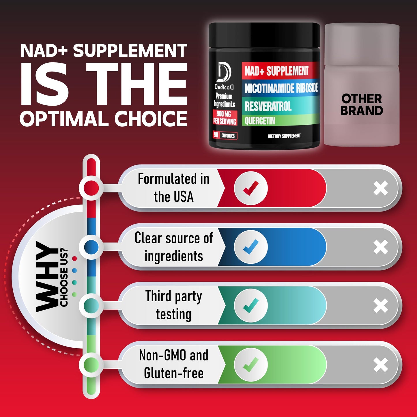 DEDICAD NAD Liposomal Nicotinamide Riboside 900mg NR, Resveratrol & Quercetin, 90 Capsules