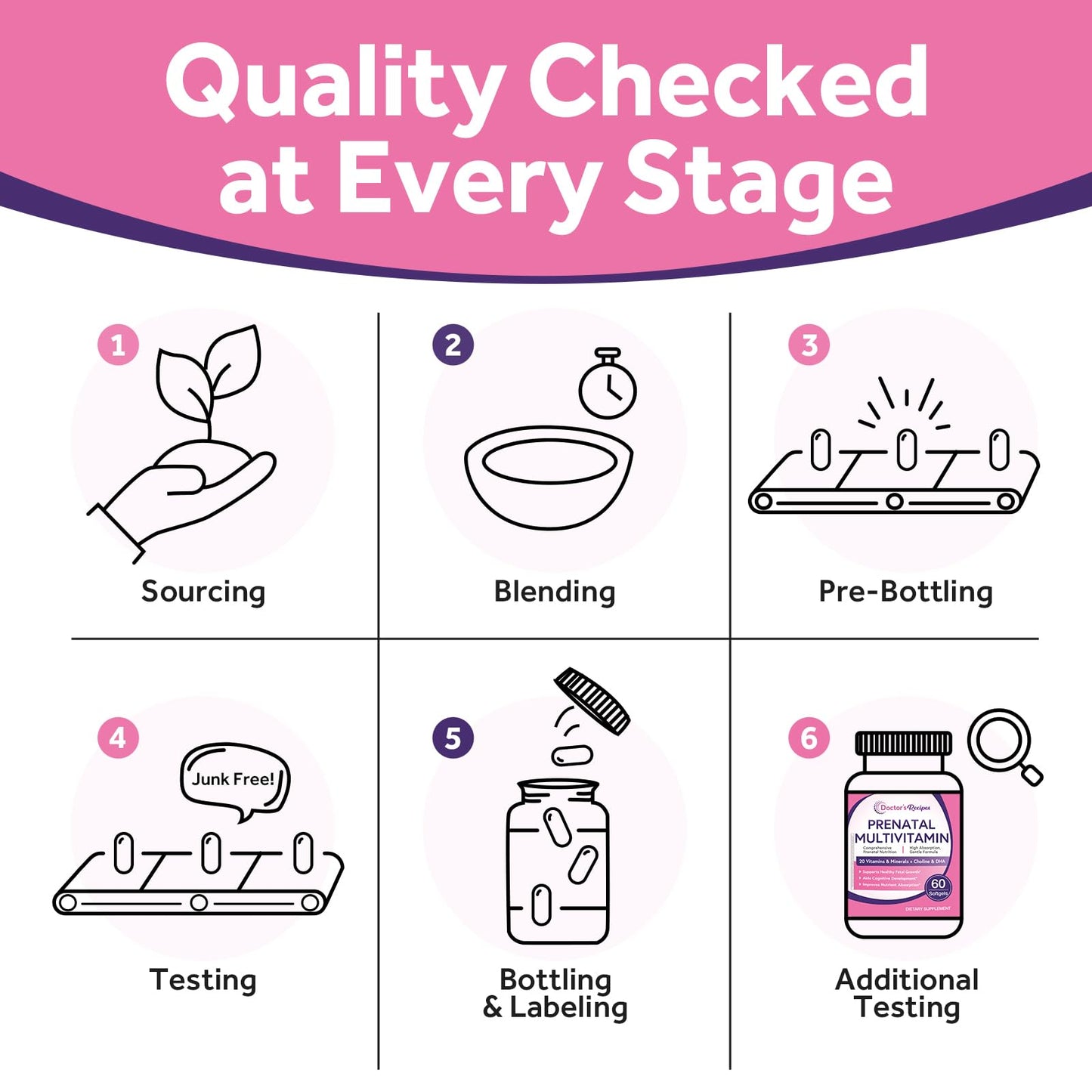 Doctor's Recipes Prenatal Multivitamin with DHA & Folate (L-5-MTHF) for Expecting & Planning Moms, 60 Softgels