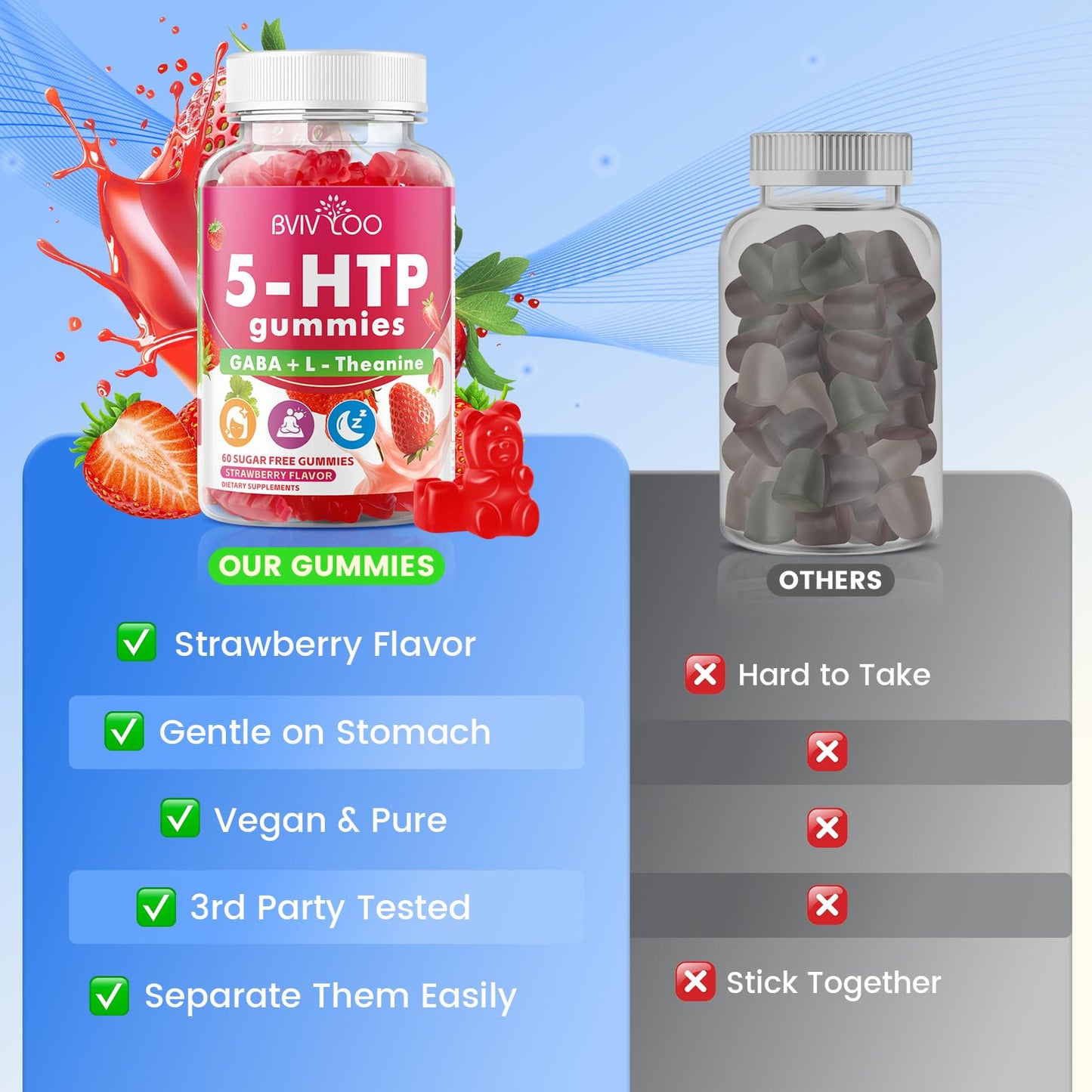 BVIVLOO Sugar Free 5-HTP Gummies + GABA - L-Theanine, Vitamin D3, Circadian Rhythm for Adults, Strawberry Flavor, 60 Count