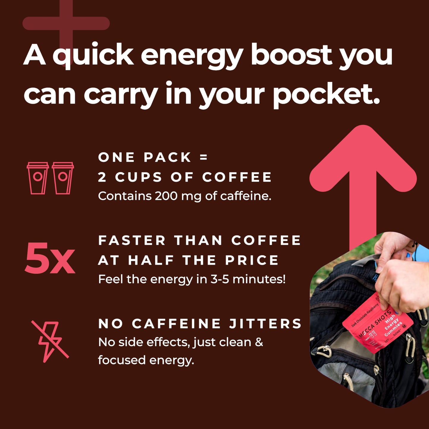 SGC Mocca Shots Caffeine Gummies 12 Count
