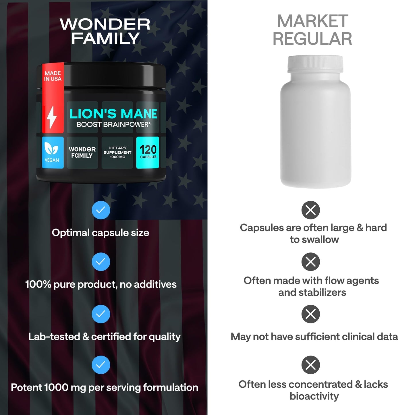 WONDER FAMILY Lion’s Mane Supplement 1000mg Capsules, 120 Capsules