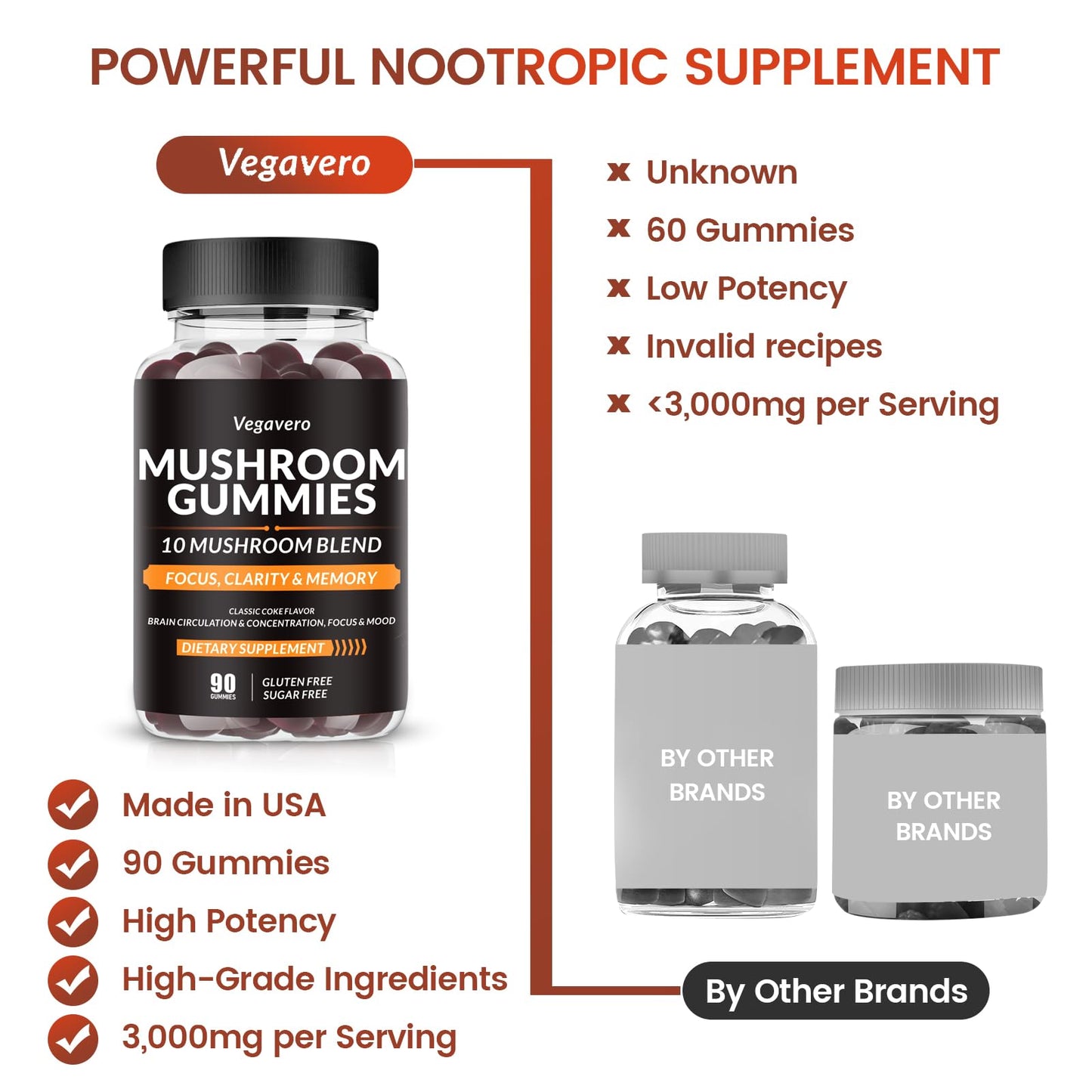 Vegavero Mushroom Gummies - 10x Mushroom Blend - Mushroom Complex - Mushroom Supplement 90 Count