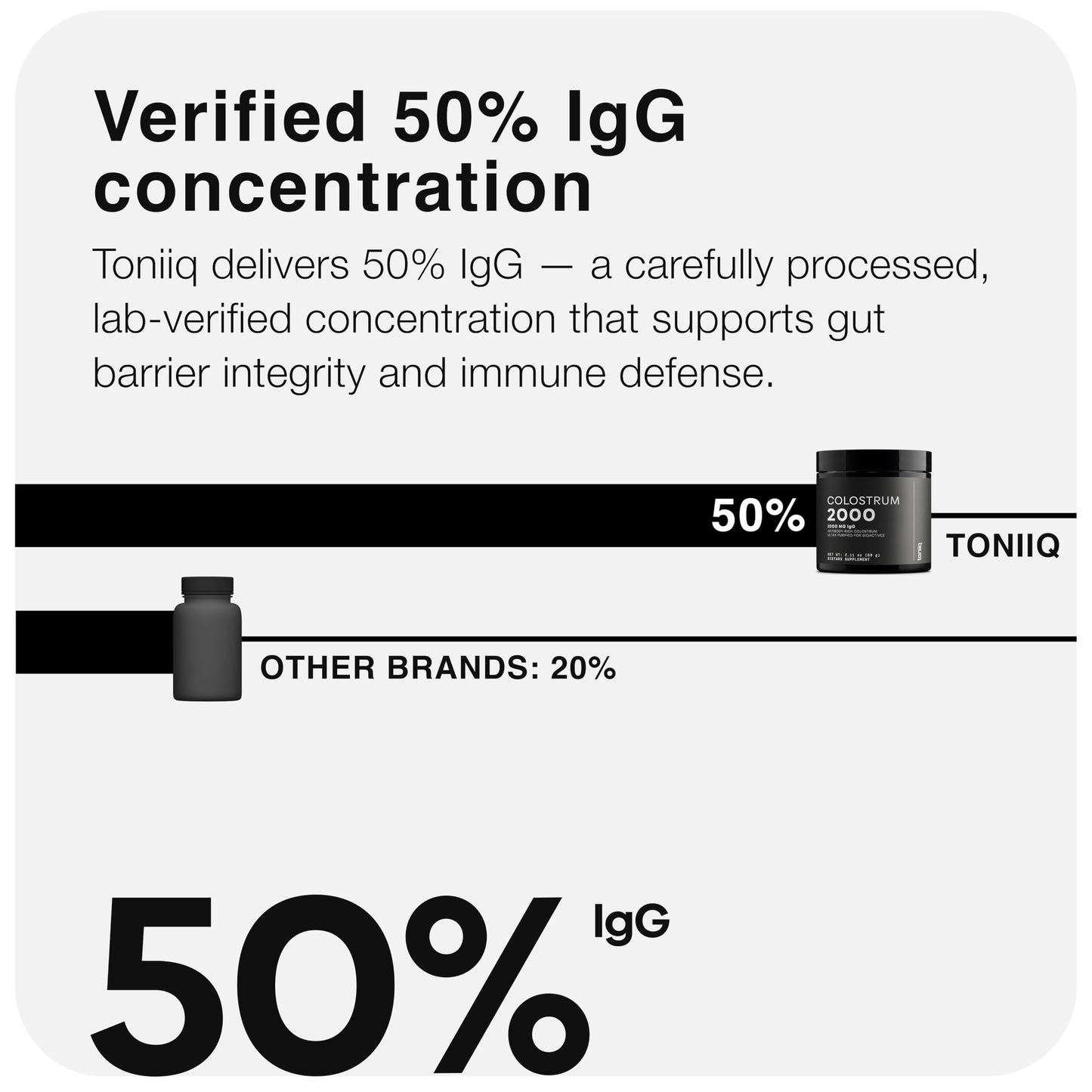 Toniiq Bovine Colostrum Powder Supplement 2000mg - 50% IgG, 6.33 oz total (Pack of 3)