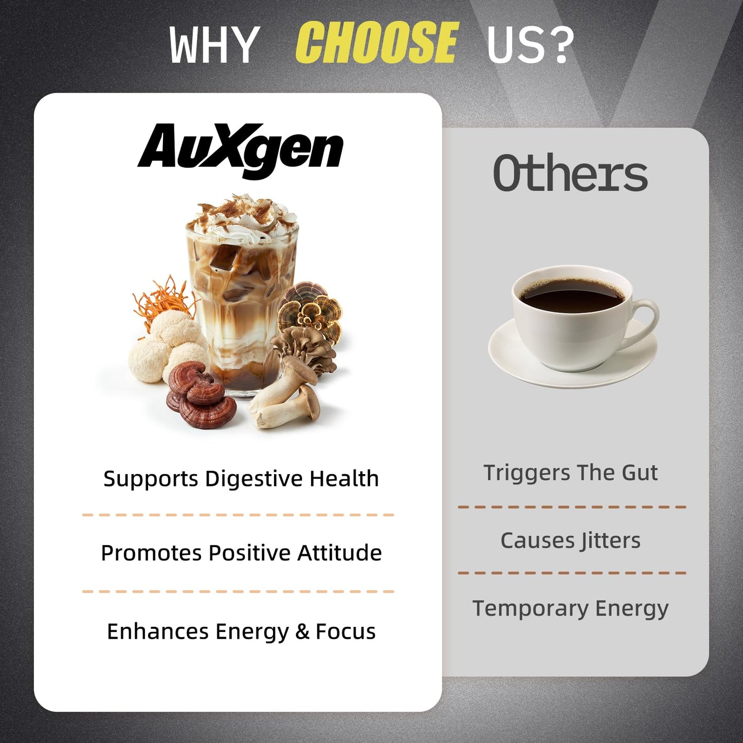 Auxgen 6-Mushroom Instant Coffee Powder for Focus & Energy, 6.35 Ounce