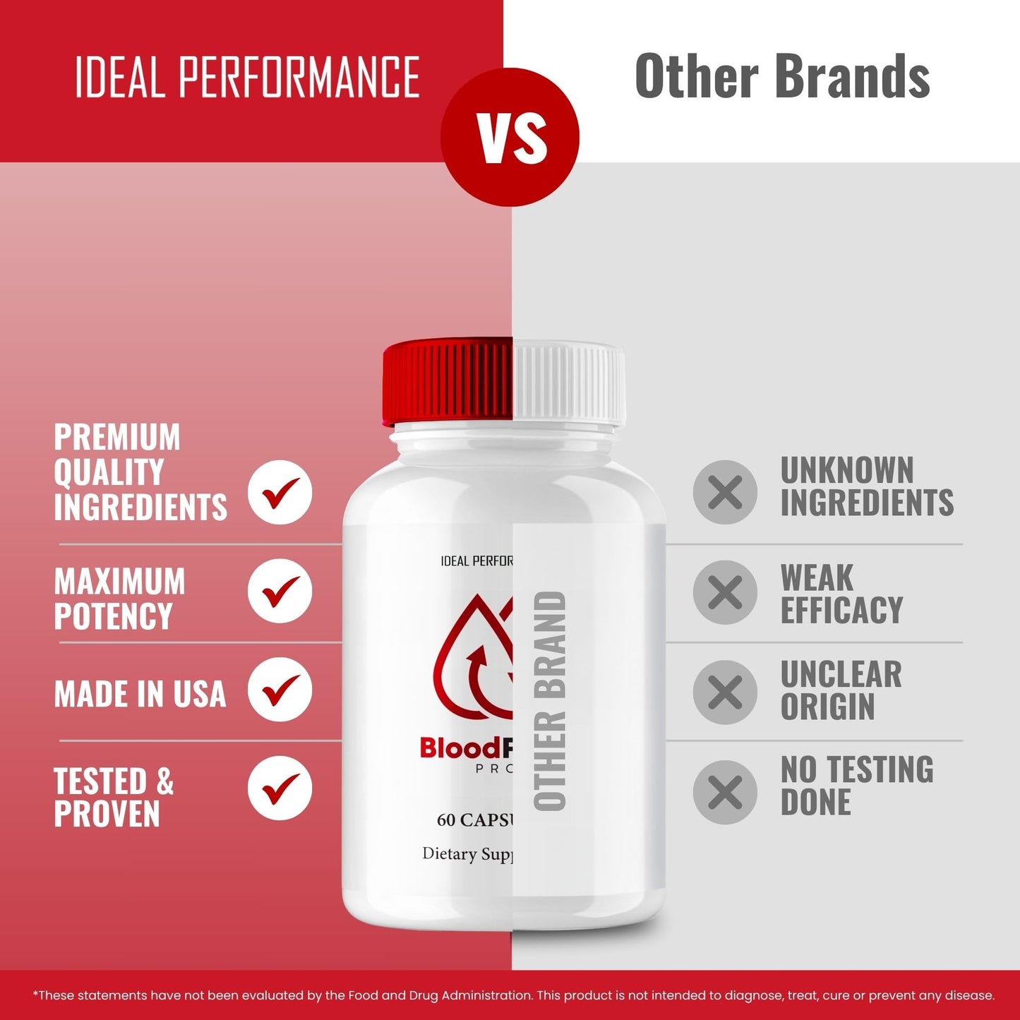 IDEAL PERFORMANCE Blood Flow Supplement Capsules 120 Count