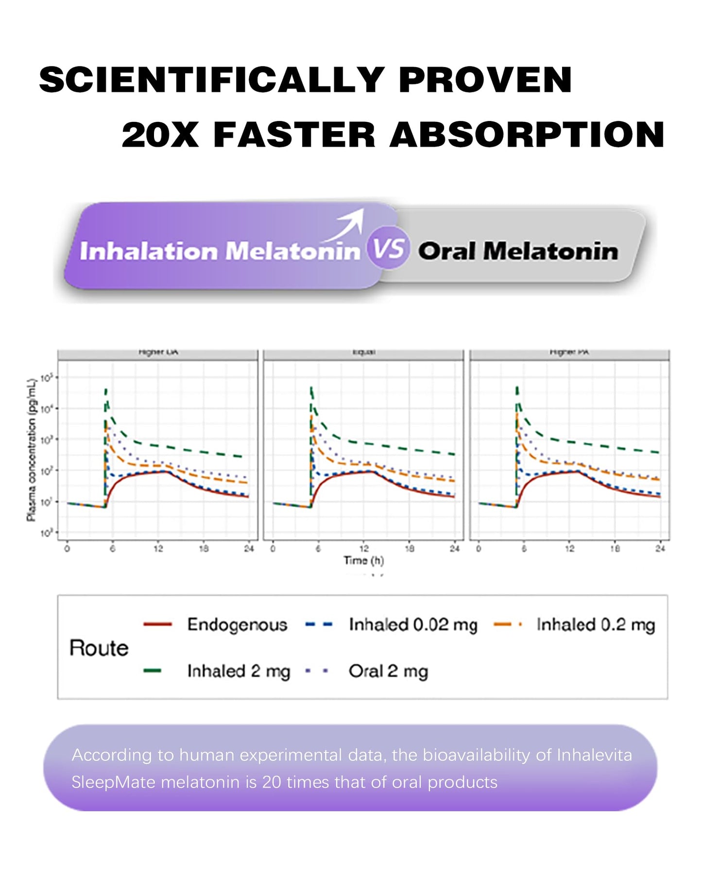 INHALEVITA Melatonin Inhaler Sleep Aid Capsules Powder 1.4 Ounce