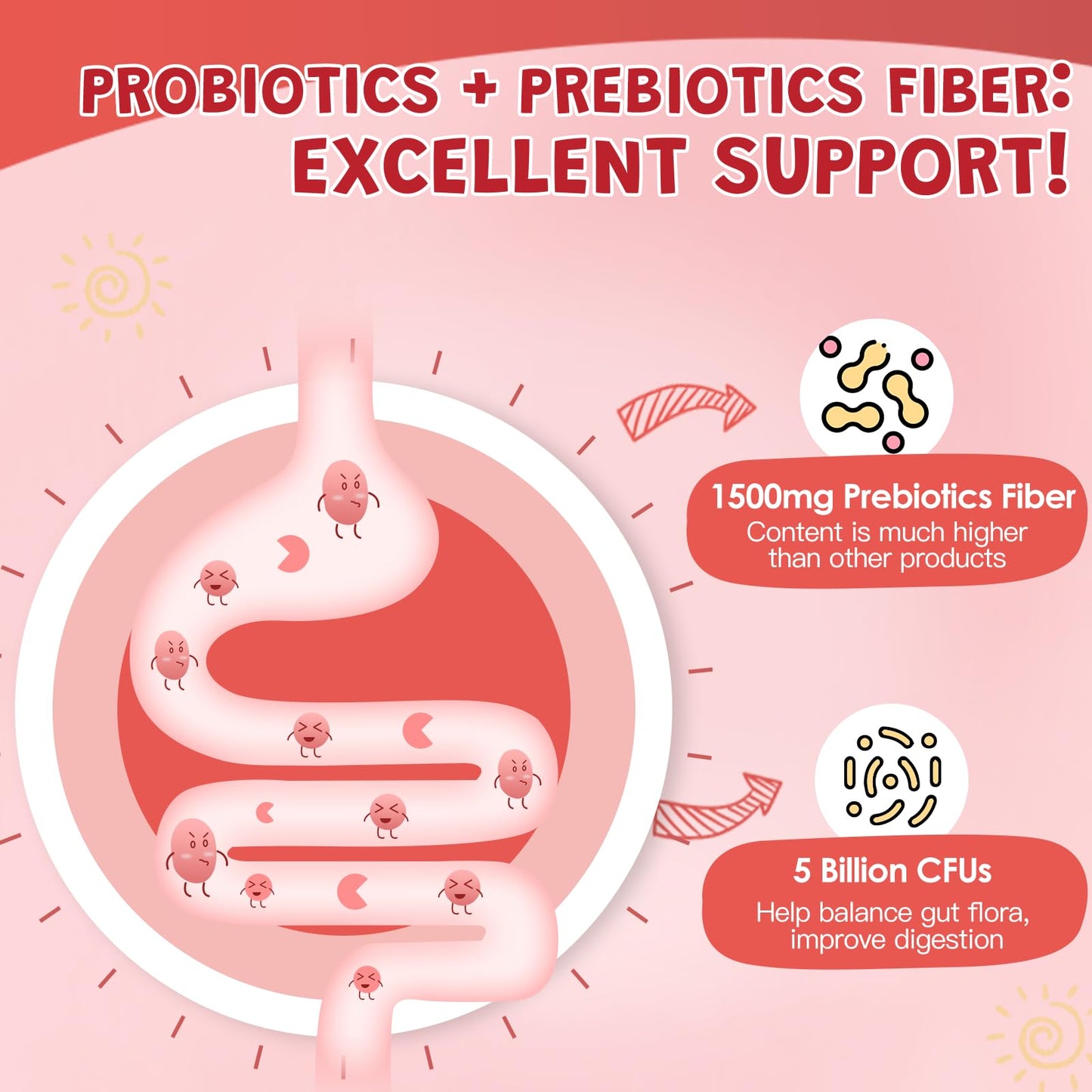 ZEBORA Kids Probiotic-Fiber Gummies 90 Count