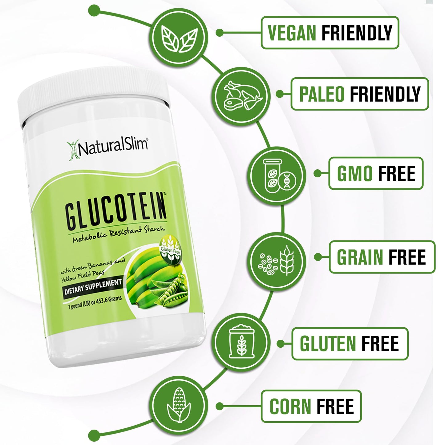 NaturalSlim Prebiotic Resistant Starch Supplement with Green Banana Flour Organic & Pea Starch Blend Glucotein Powder, 16 Servings