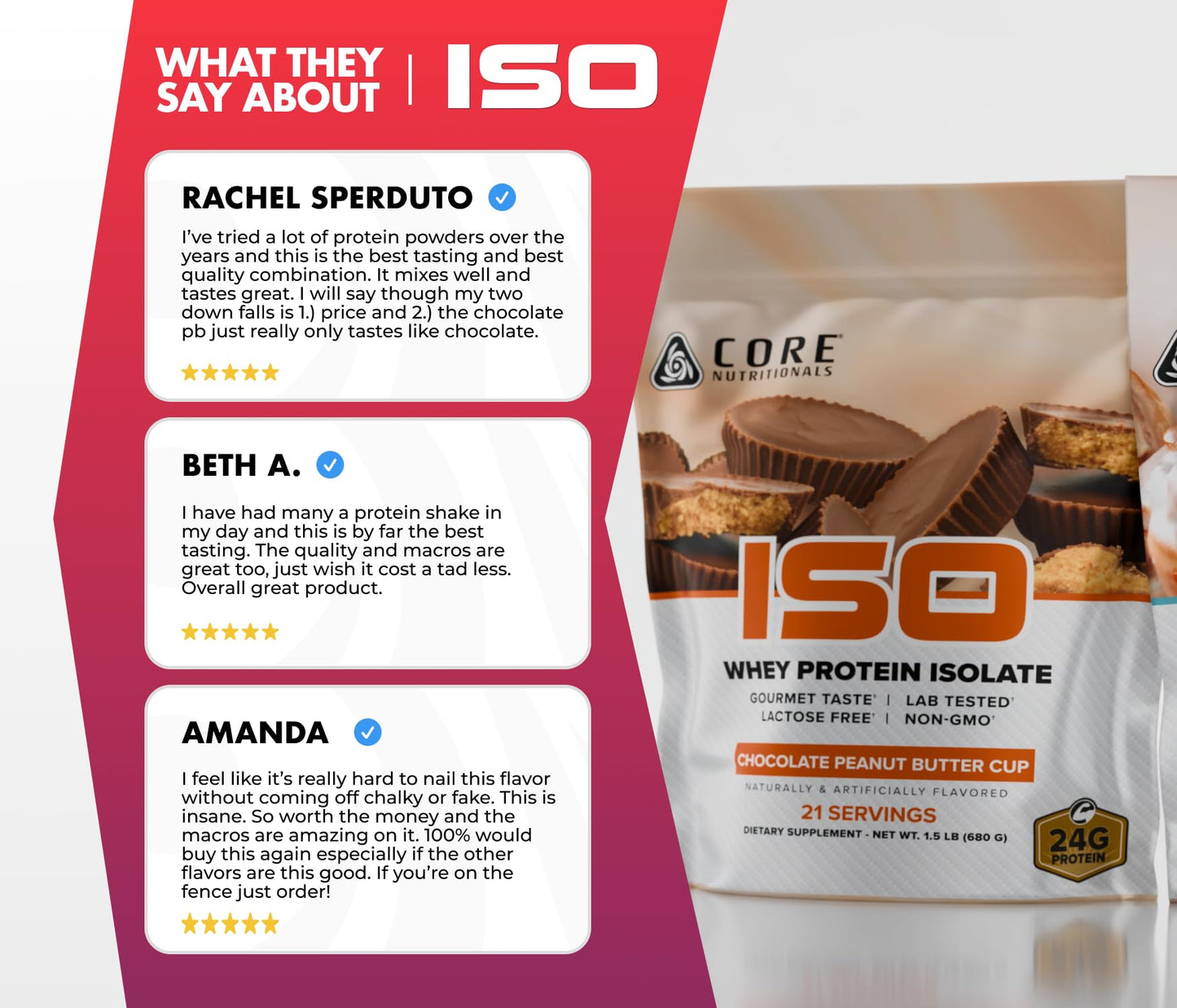 Core Nutritionals ISO Whey Protein Isolate Powder 24
