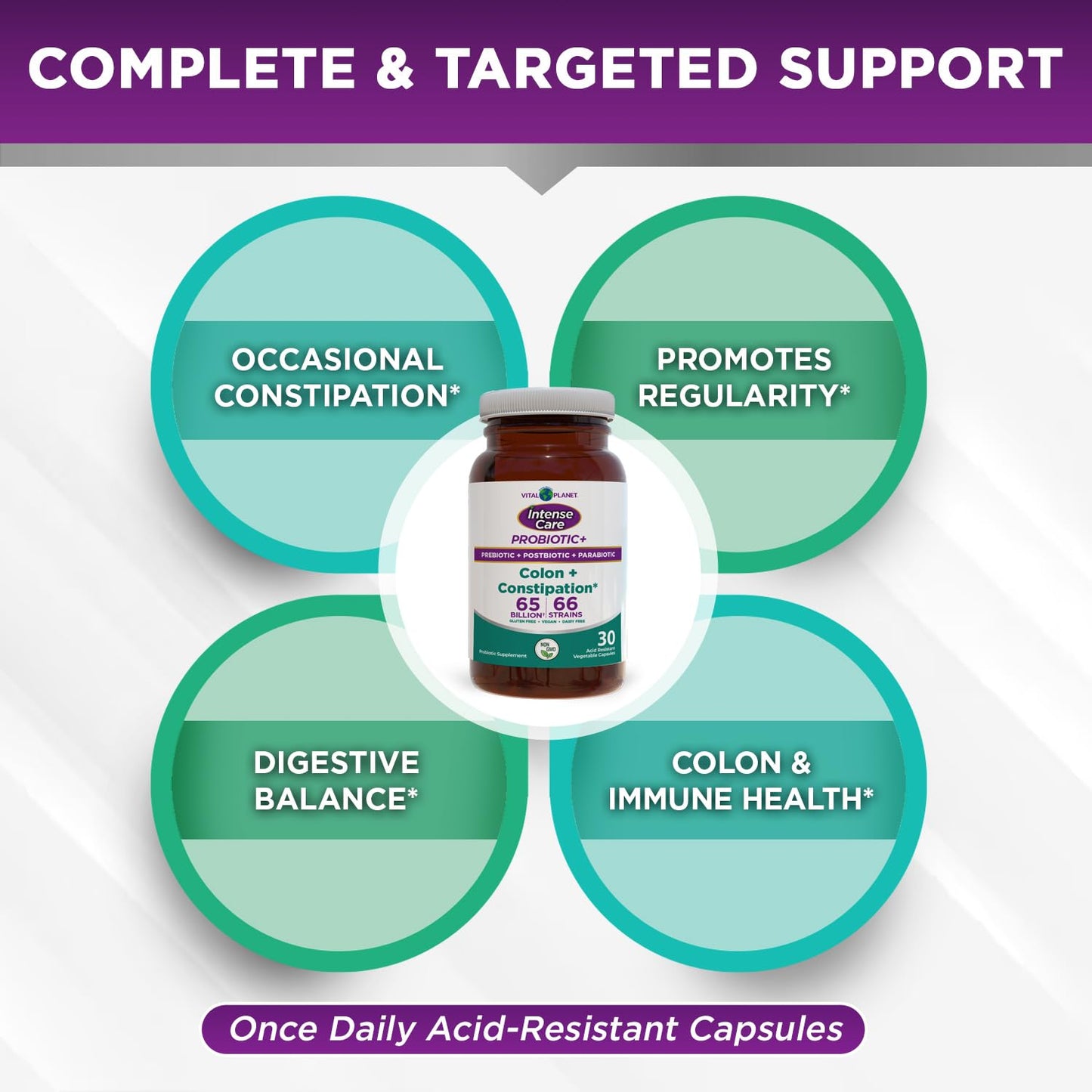 Vital Planet Intense Care Colon & Constipation Probiotics, Prebiotics, Postbiotics, Parabiotics, 4-in-1 Refrigerated Supplement for Adults, 65 Billion CFU, 66 Strains, Digestive and Immune, 30 Capsules