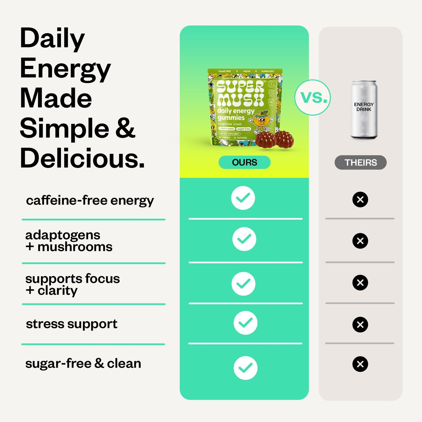 SuperMush Daily Energy Gummies - Lion's Mane & Cordyceps, 28 Count