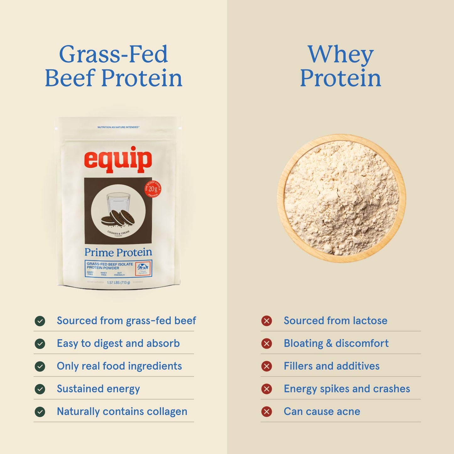Equip Prime Beef Protein Isolate Powder 30 Servings