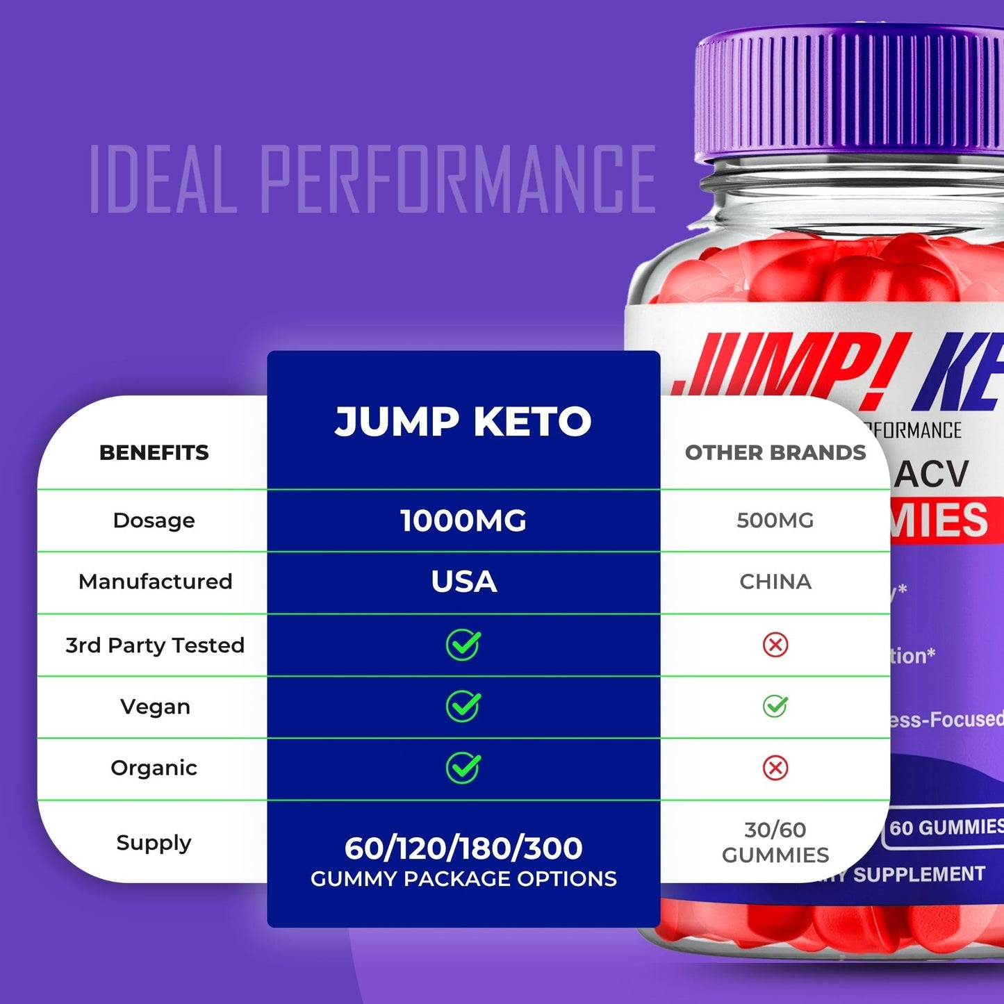 Ideal Performance Jump Keto ACV Gummies 60 Count
