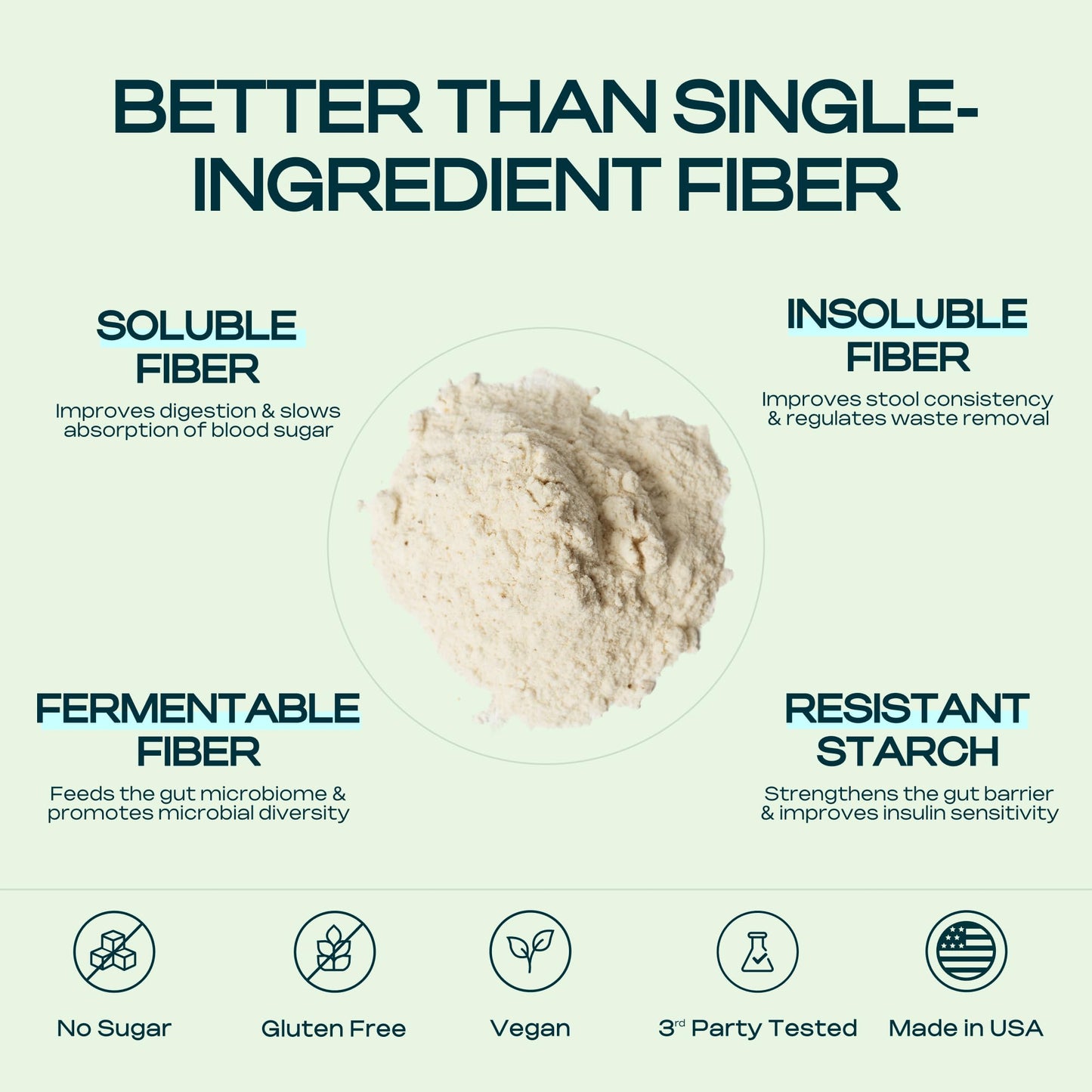 Core Fiber Prebiotic Fiber Powder 8.5 oz