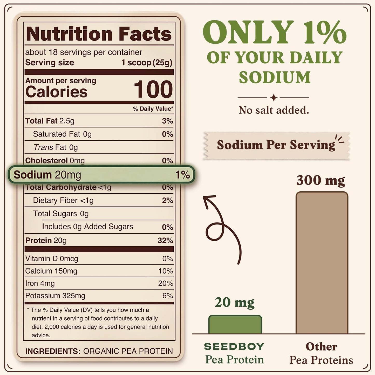 Seedboy Organic Pea Protein Powder 1 lb