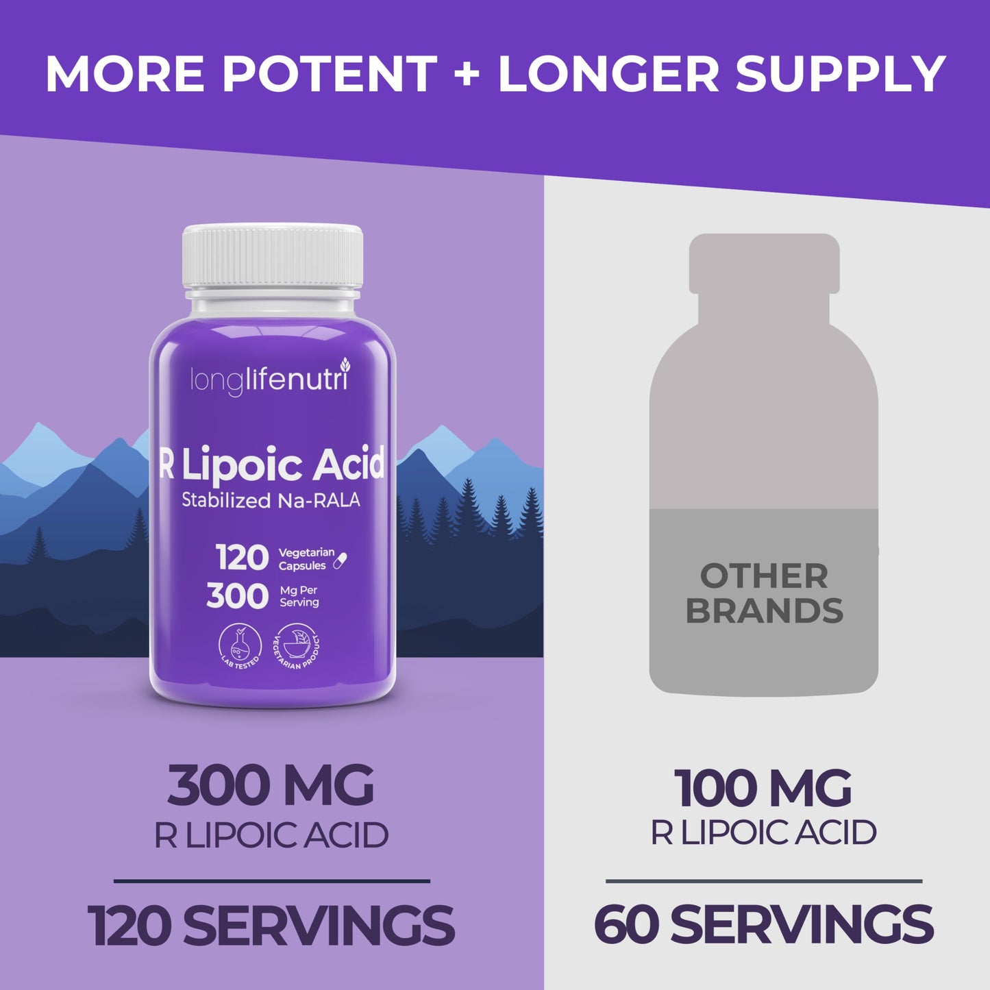 LongLifeNutri Stabilized R-Alpha Lipoic Acid 300mg High Potency Na-RALA Supplement for Cellular Energy & Metabolic Function, 120 Capsules