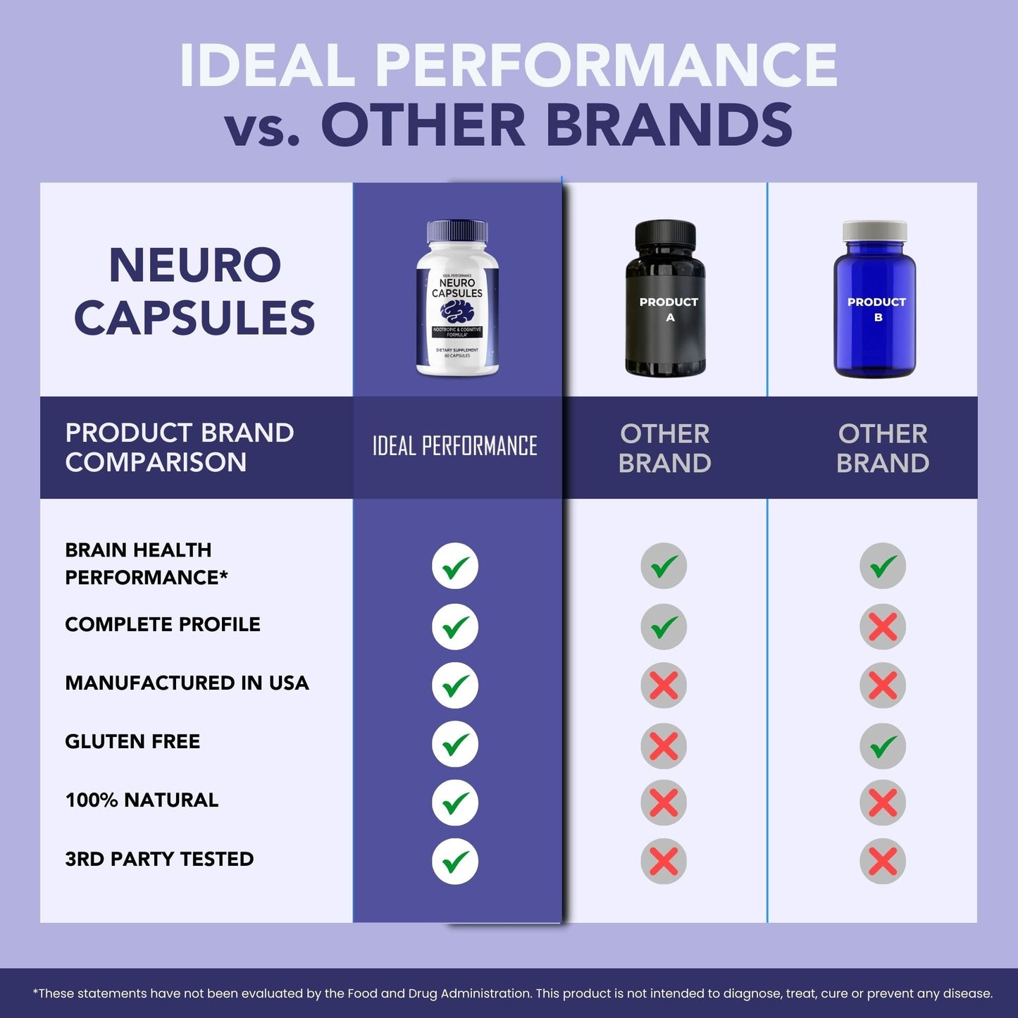 IDEAL PERFORMANCE NeuroCapsules Capsule 180 Capsules