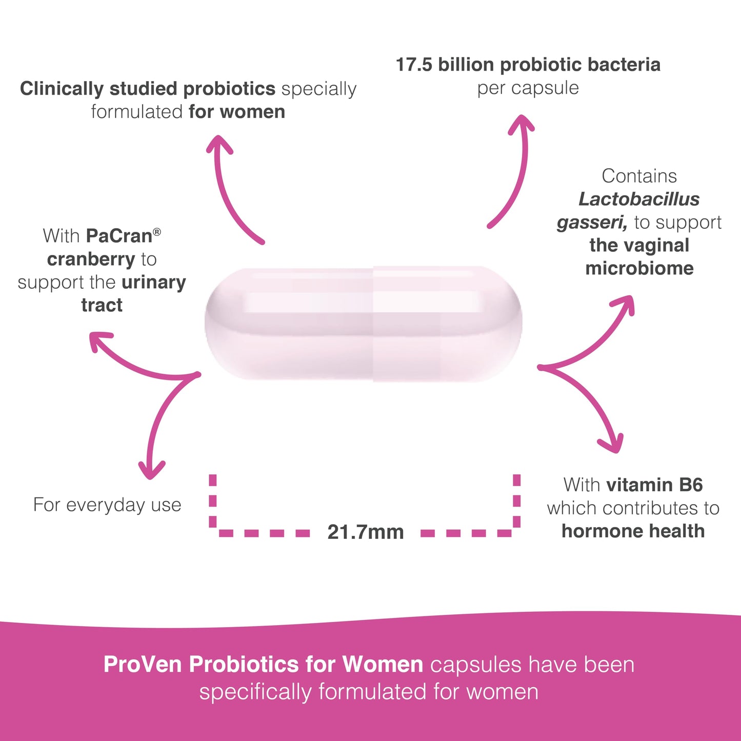 Pro-Ven Probiotics for Women 30 Capsules